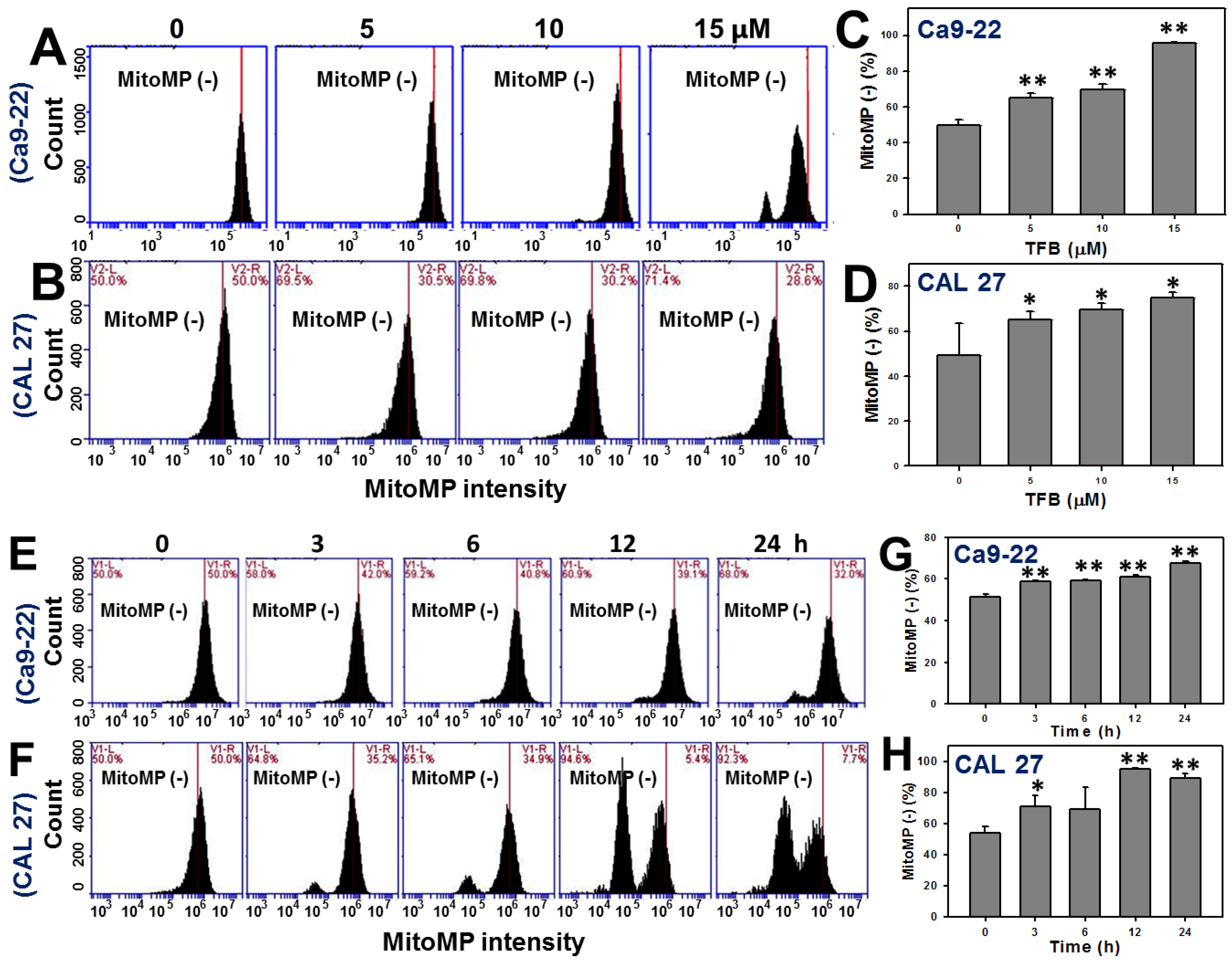 Toxins 08 00319 g006