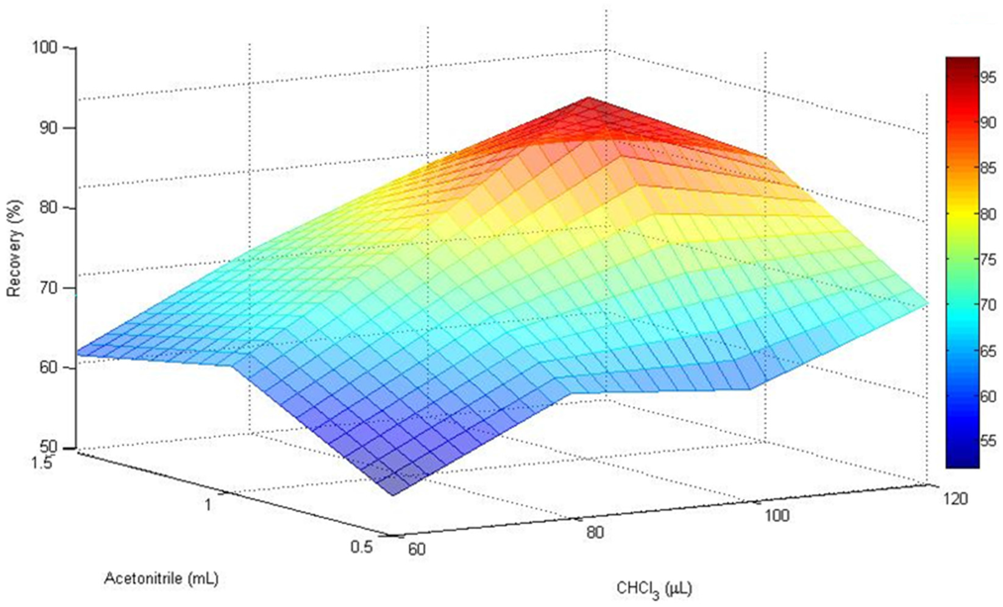 Toxins 08 00328 g001