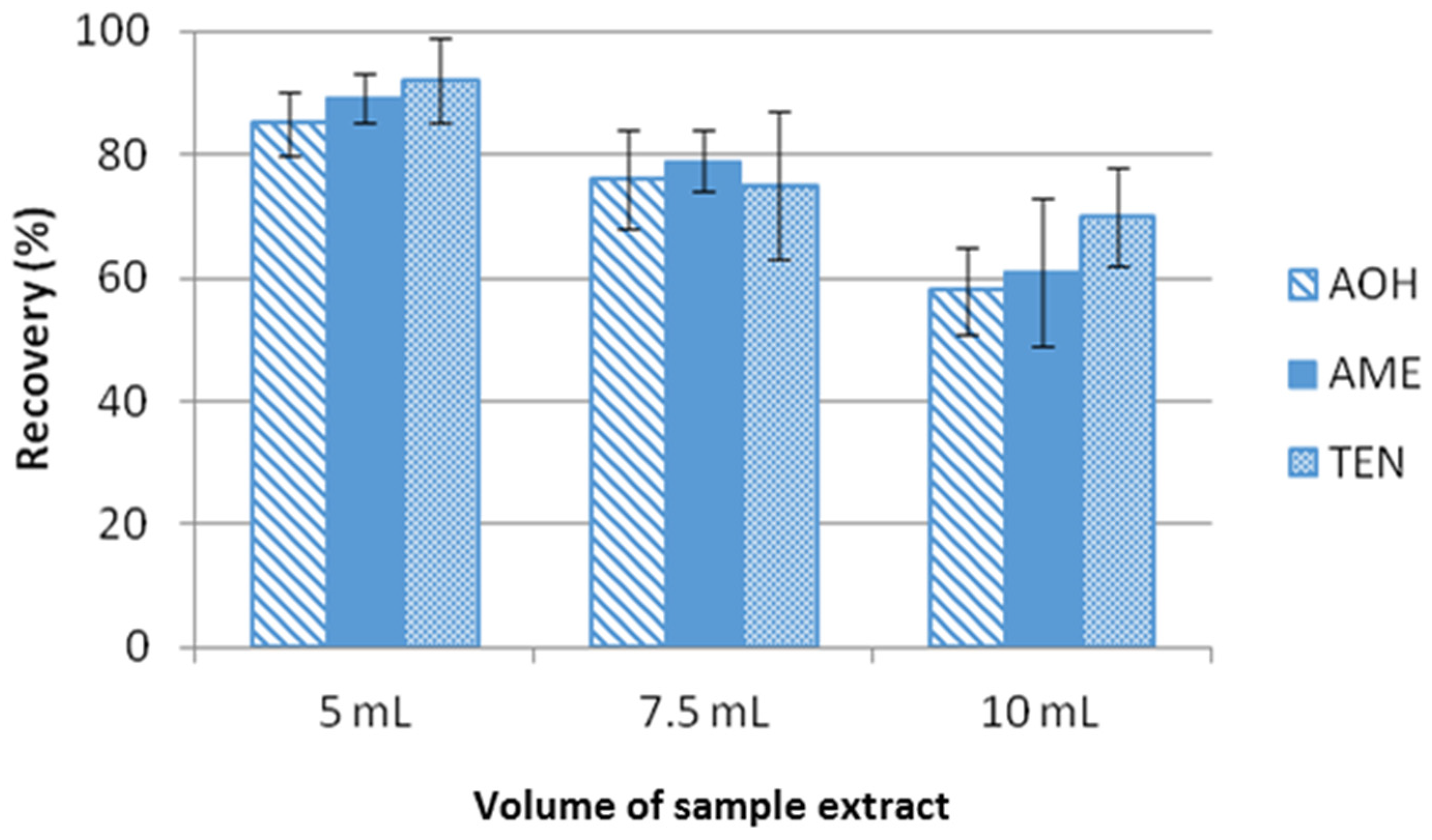 Toxins 08 00328 g002