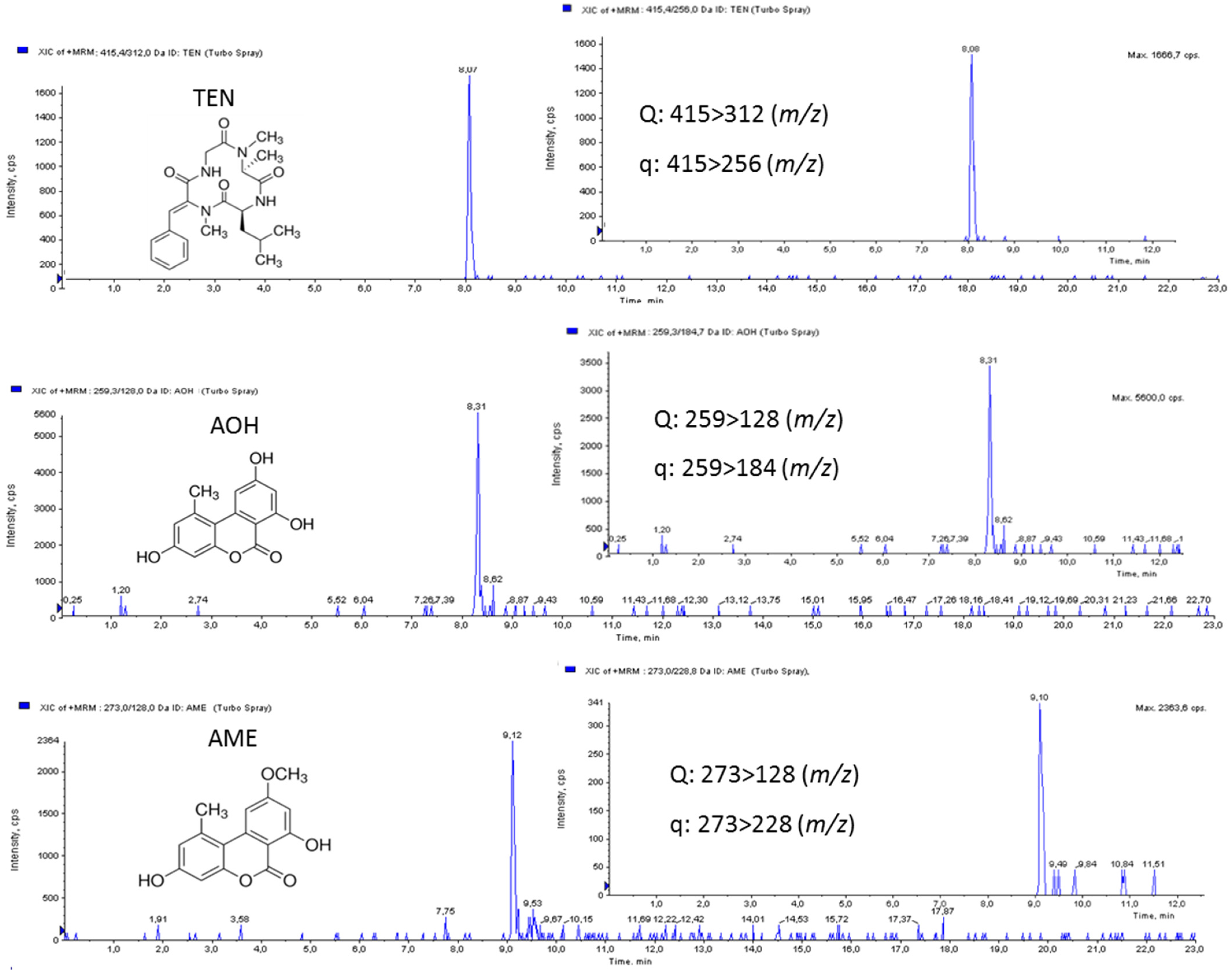Toxins 08 00328 g003