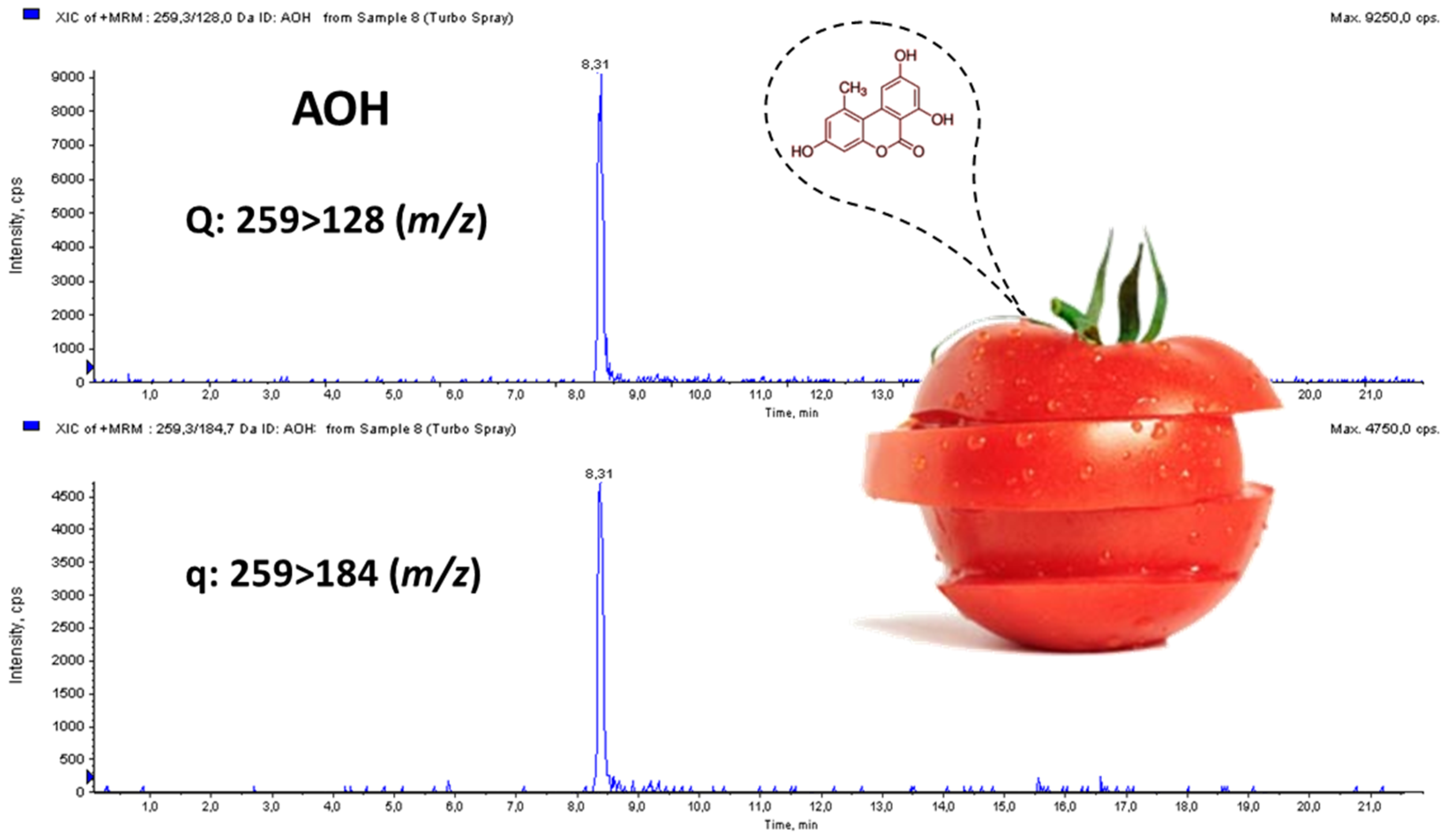 Toxins 08 00328 g004