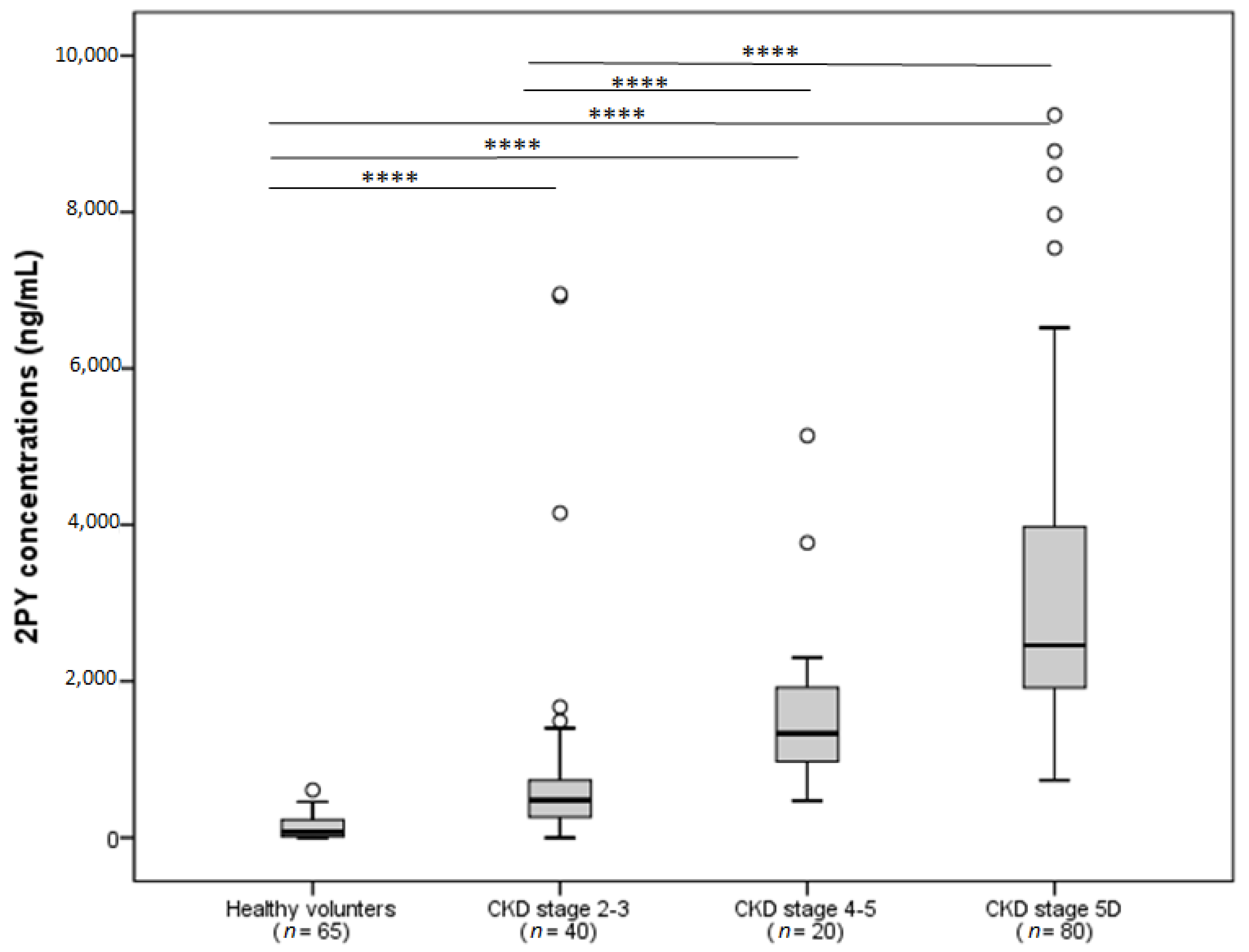 Toxins 08 00339 g002
