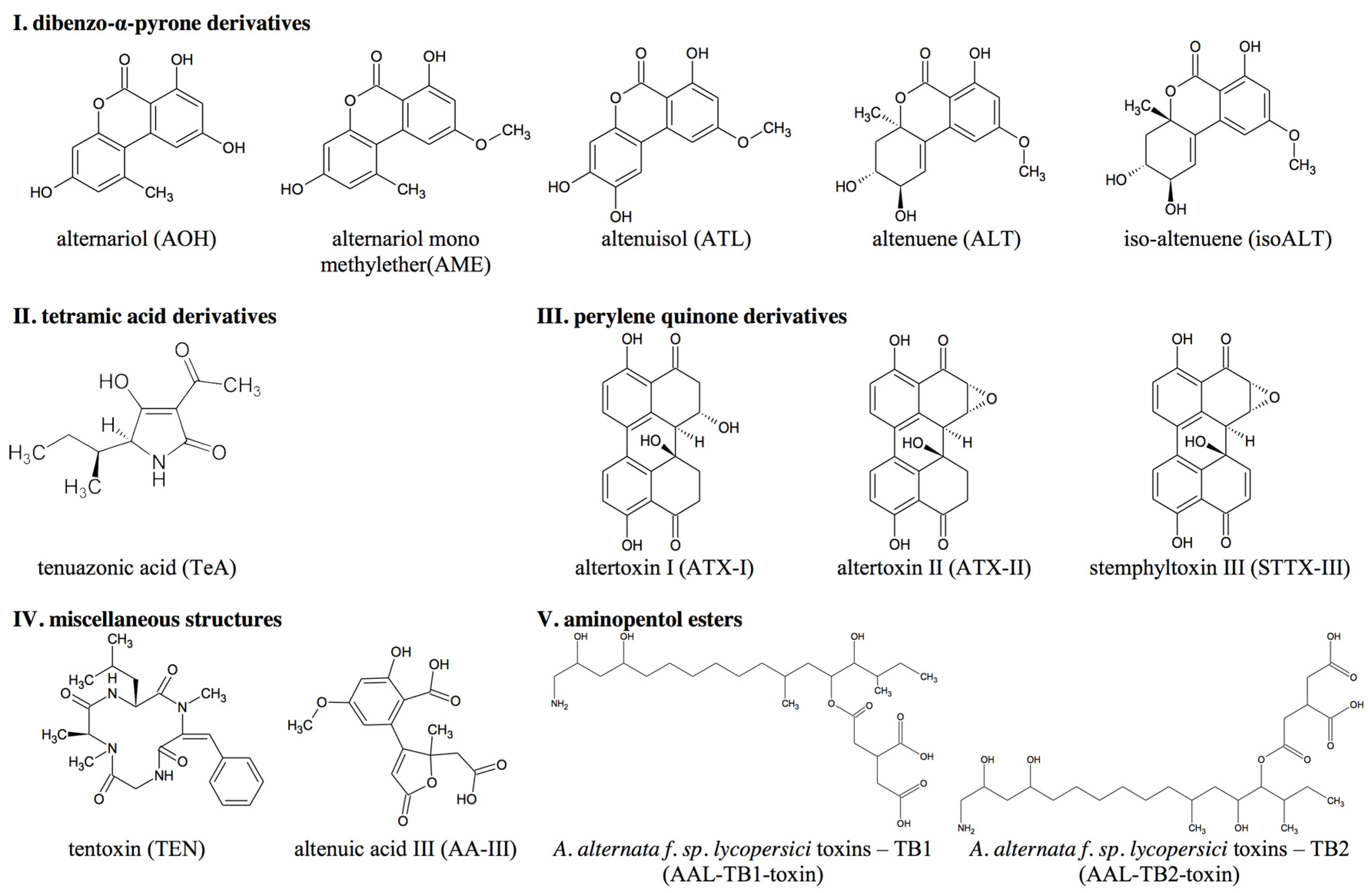 Toxins 08 00344 g001