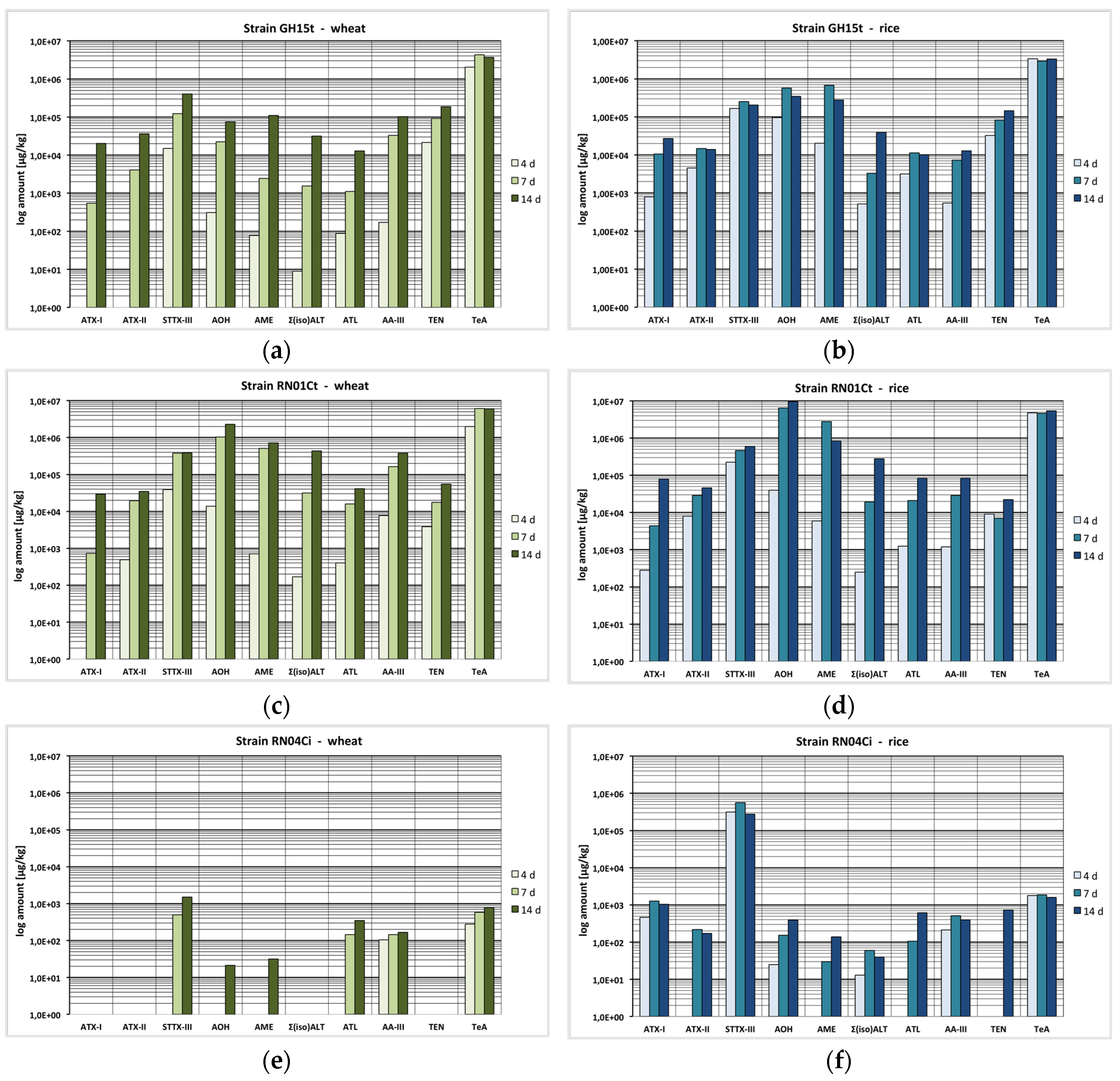 Toxins 08 00344 g002