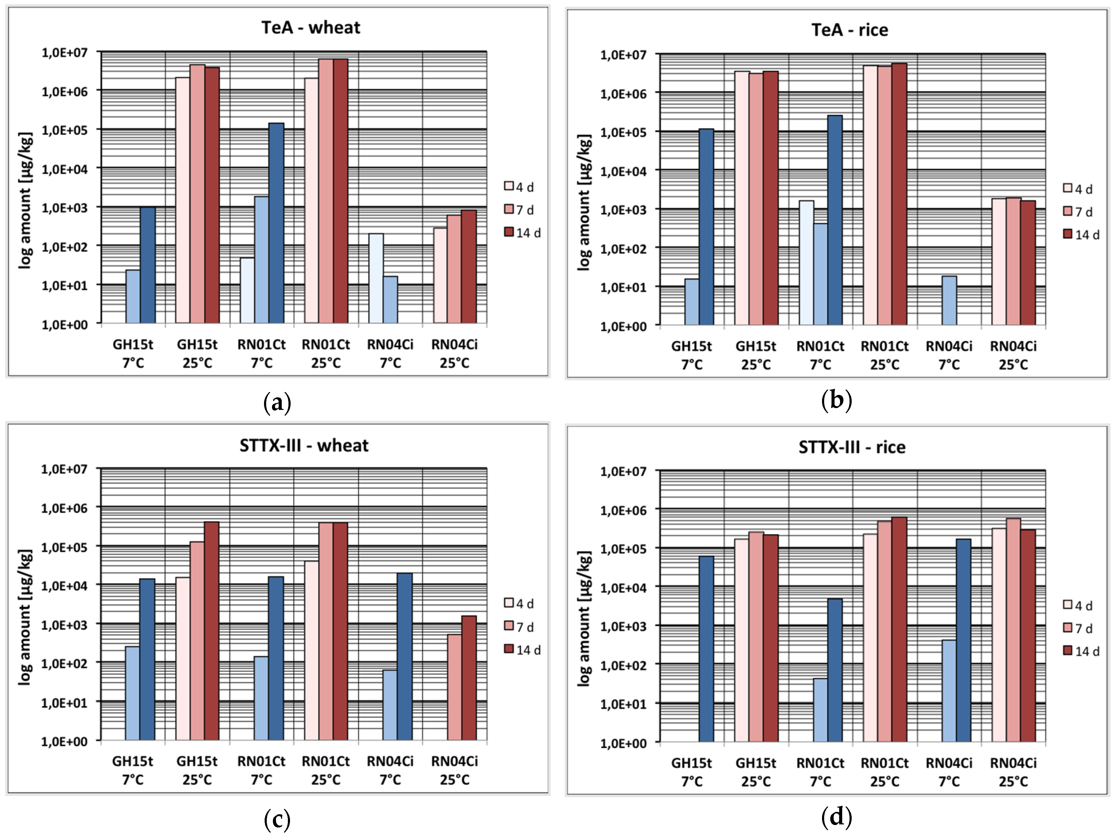 Toxins 08 00344 g003