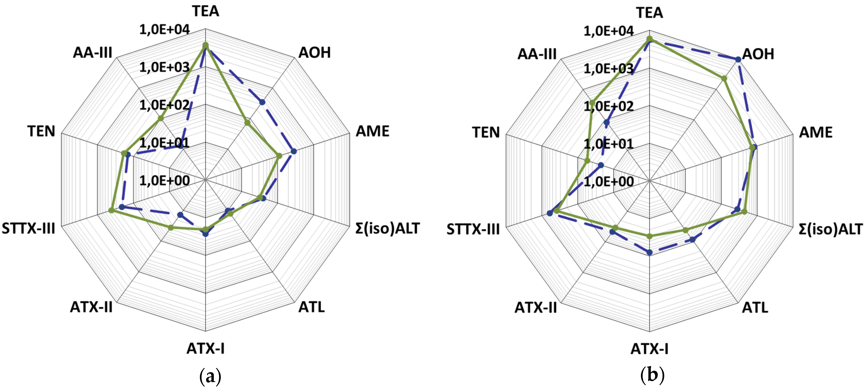 Toxins 08 00344 g004
