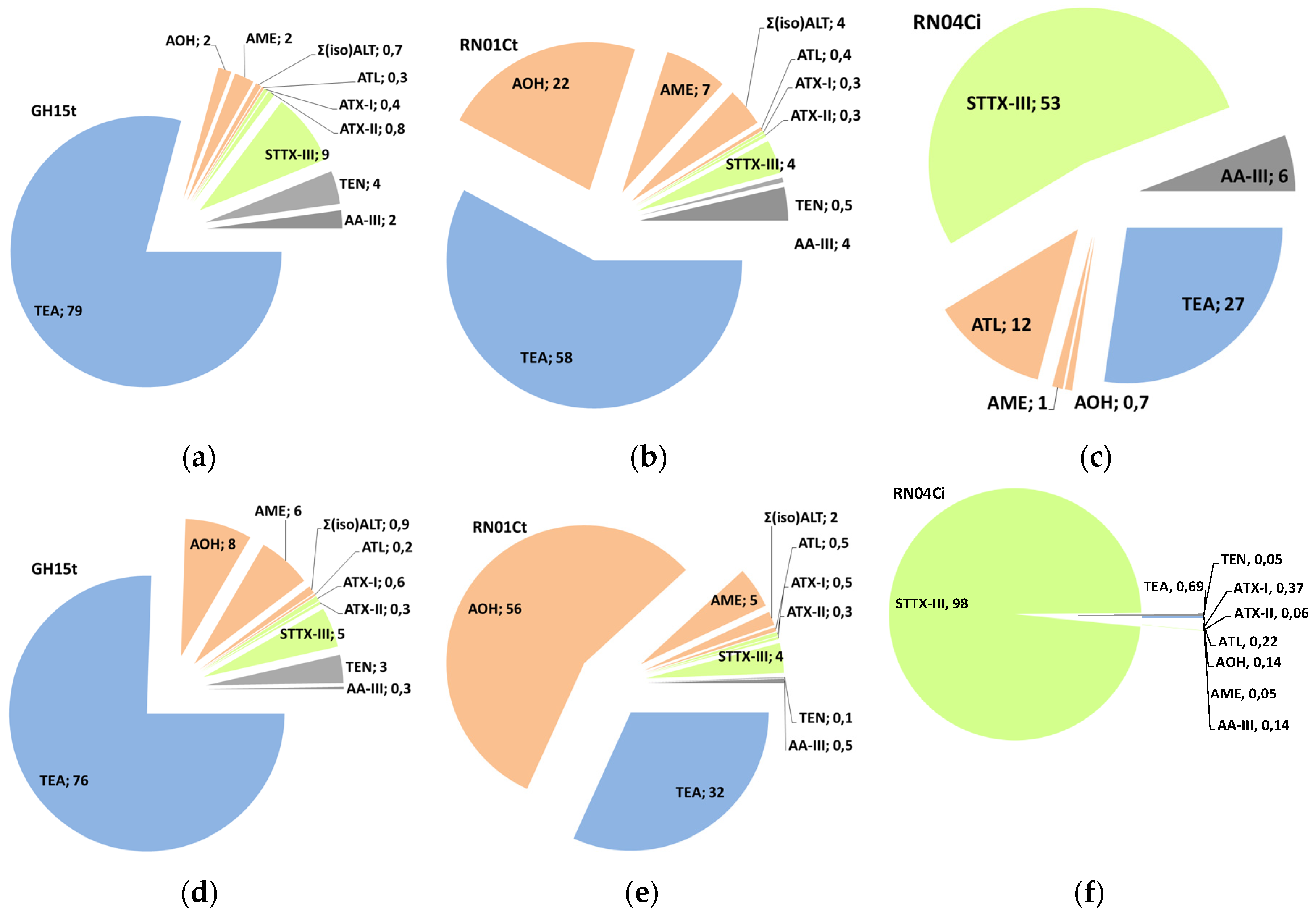 Toxins 08 00344 g005