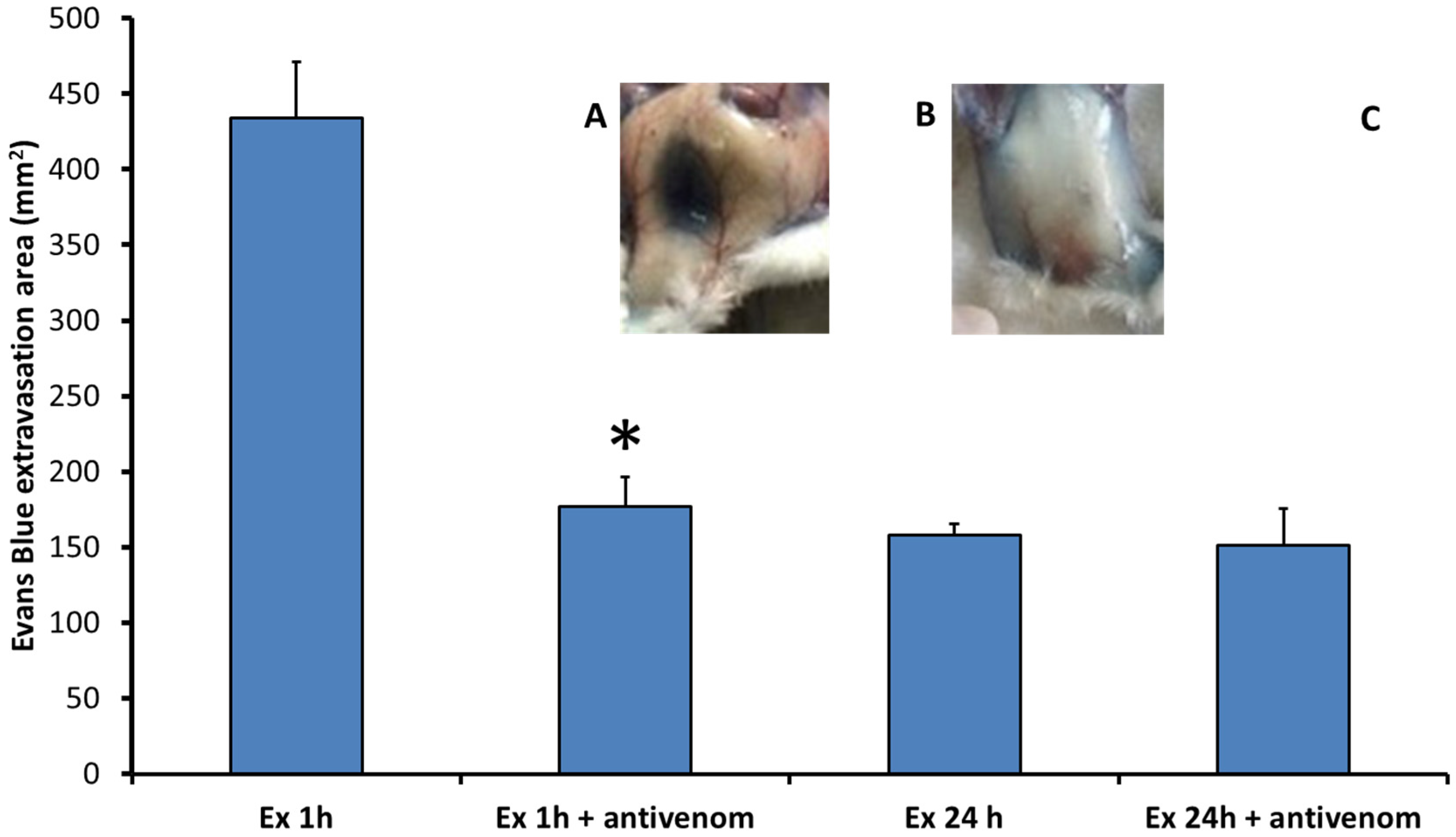 Toxins 08 00349 g001