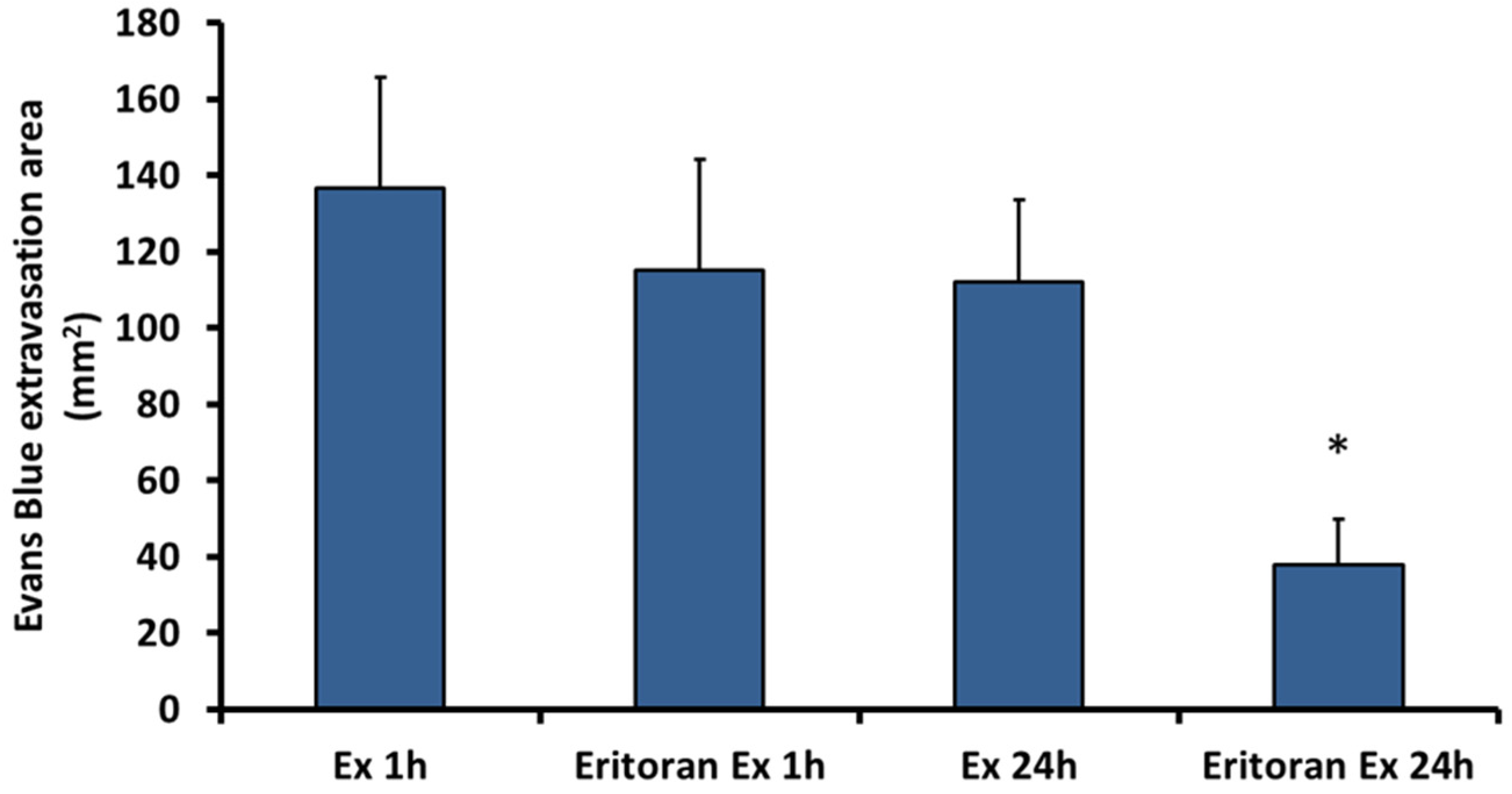 Toxins 08 00349 g002
