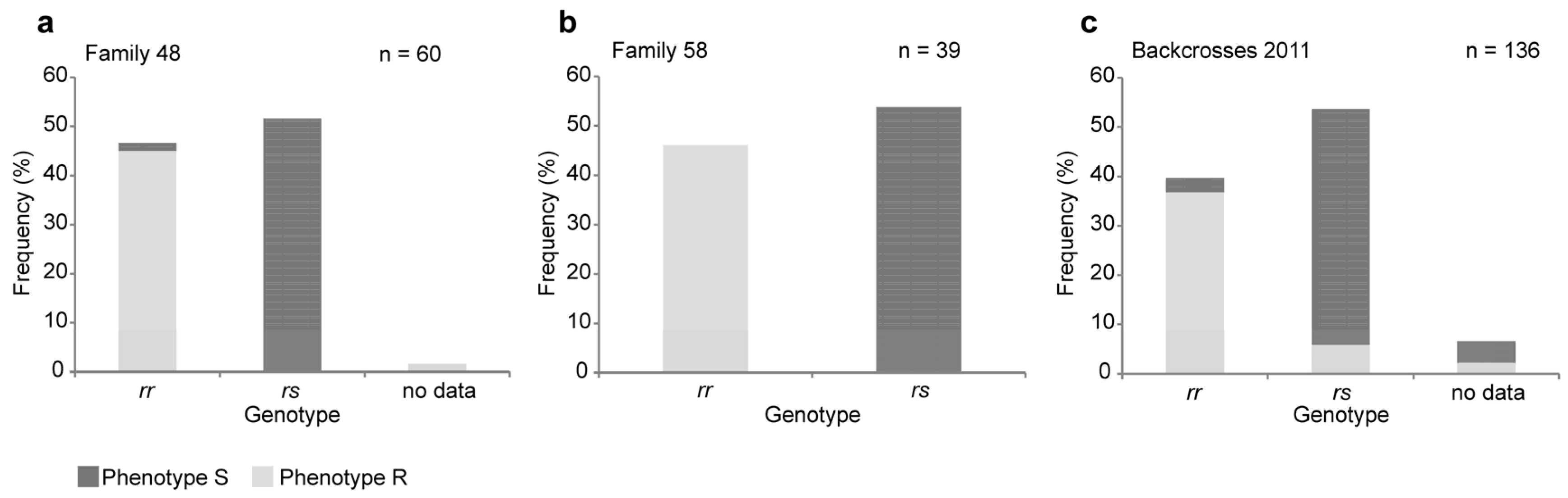 Toxins 08 00362 g002