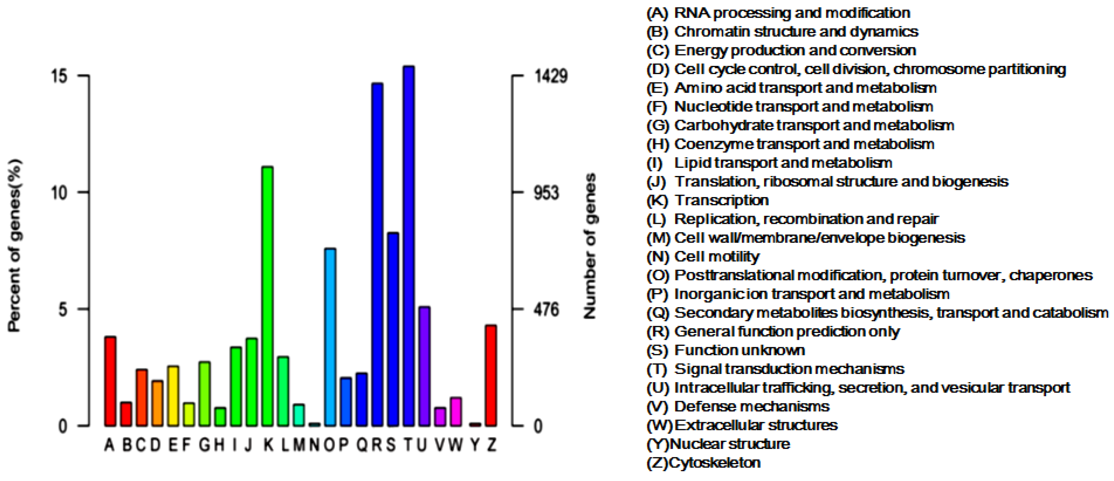 Toxins 08 00378 g002