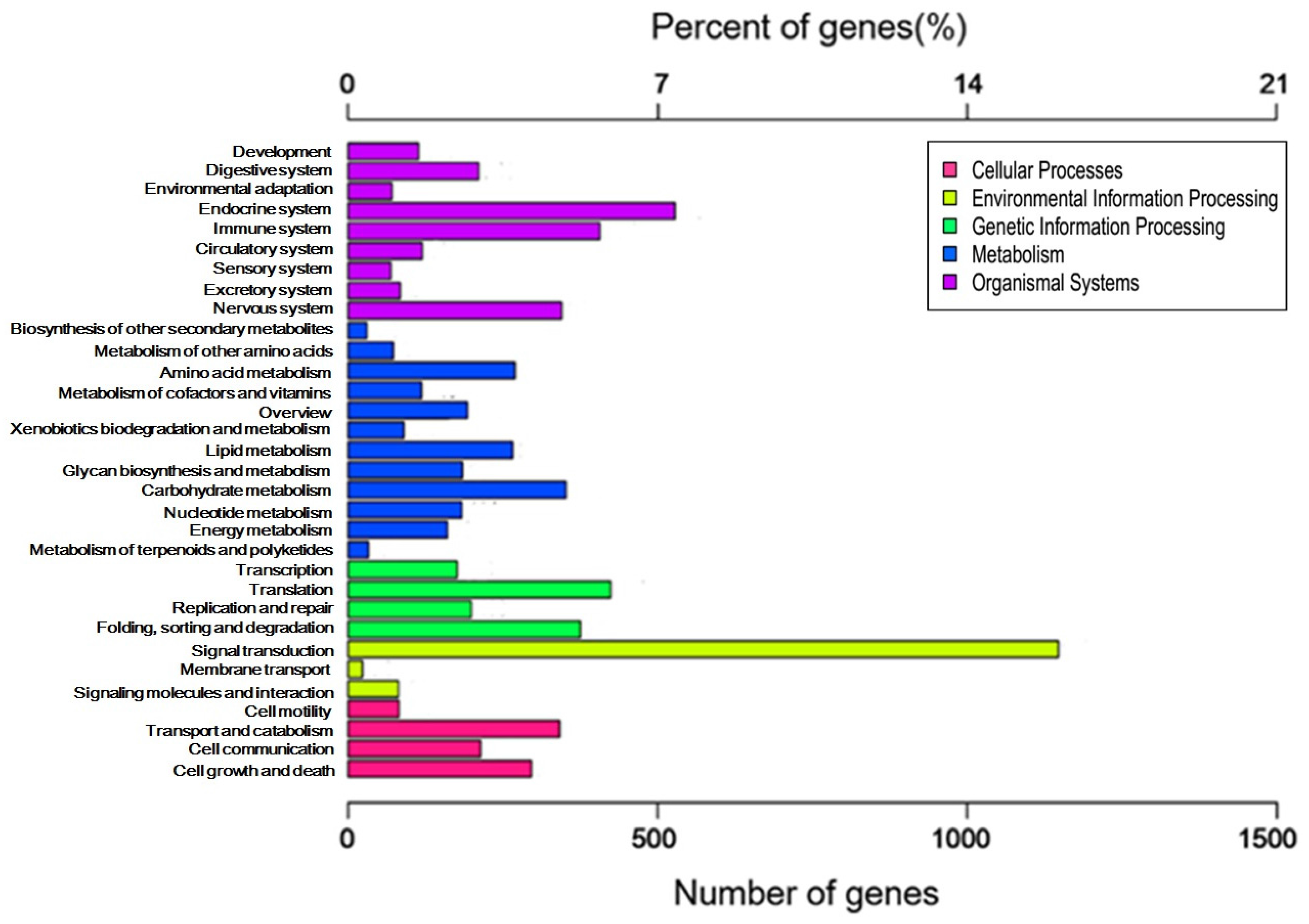 Toxins 08 00378 g003