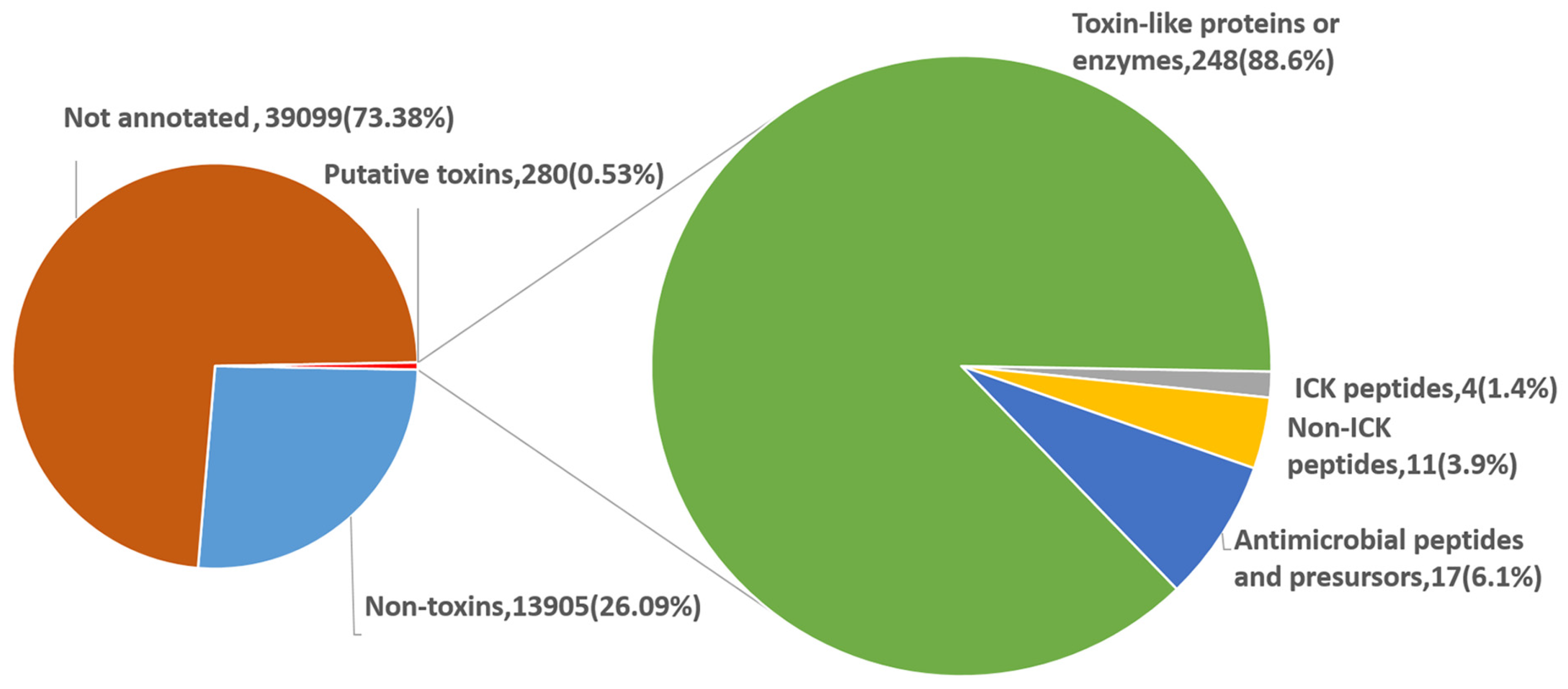 Toxins 08 00378 g006