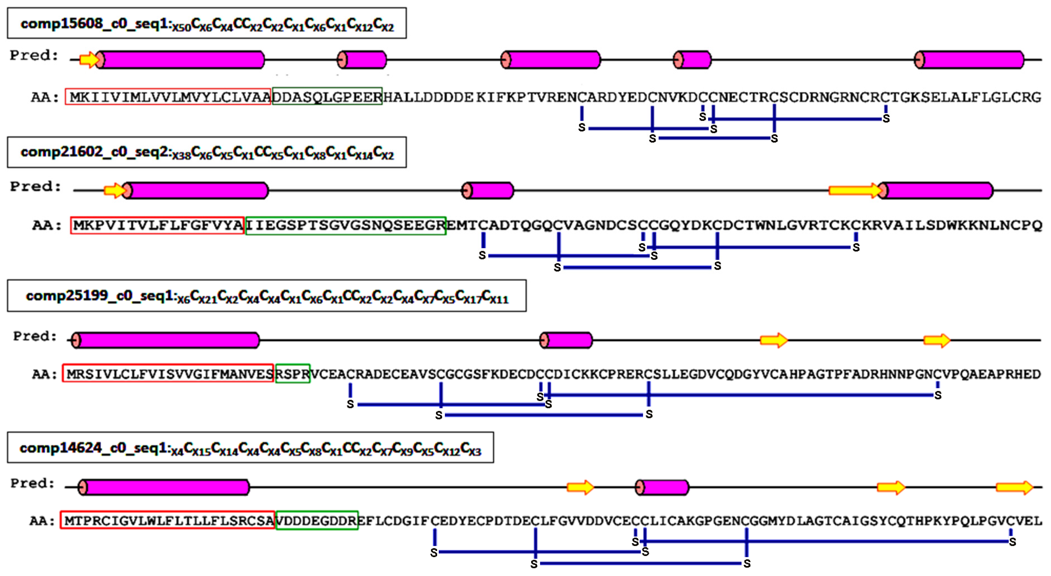 Toxins 08 00378 g007