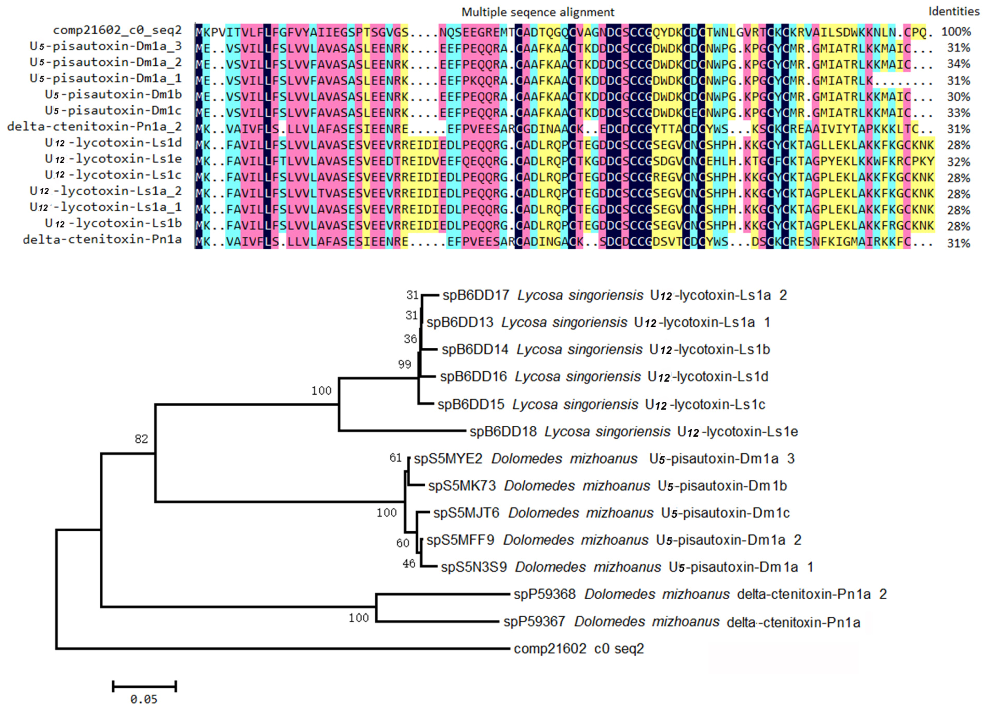 Toxins 08 00378 g008