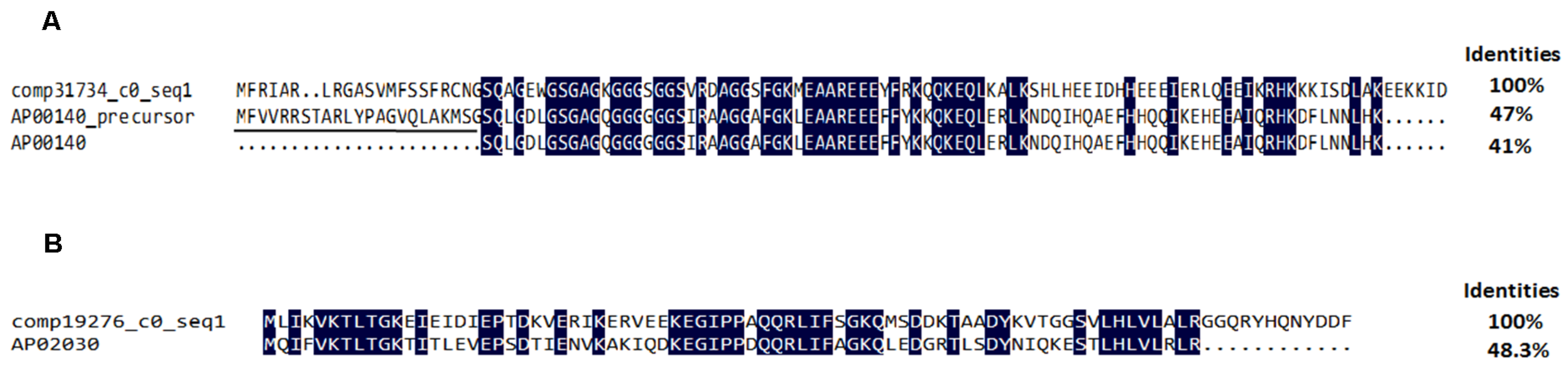 Toxins 08 00378 g010