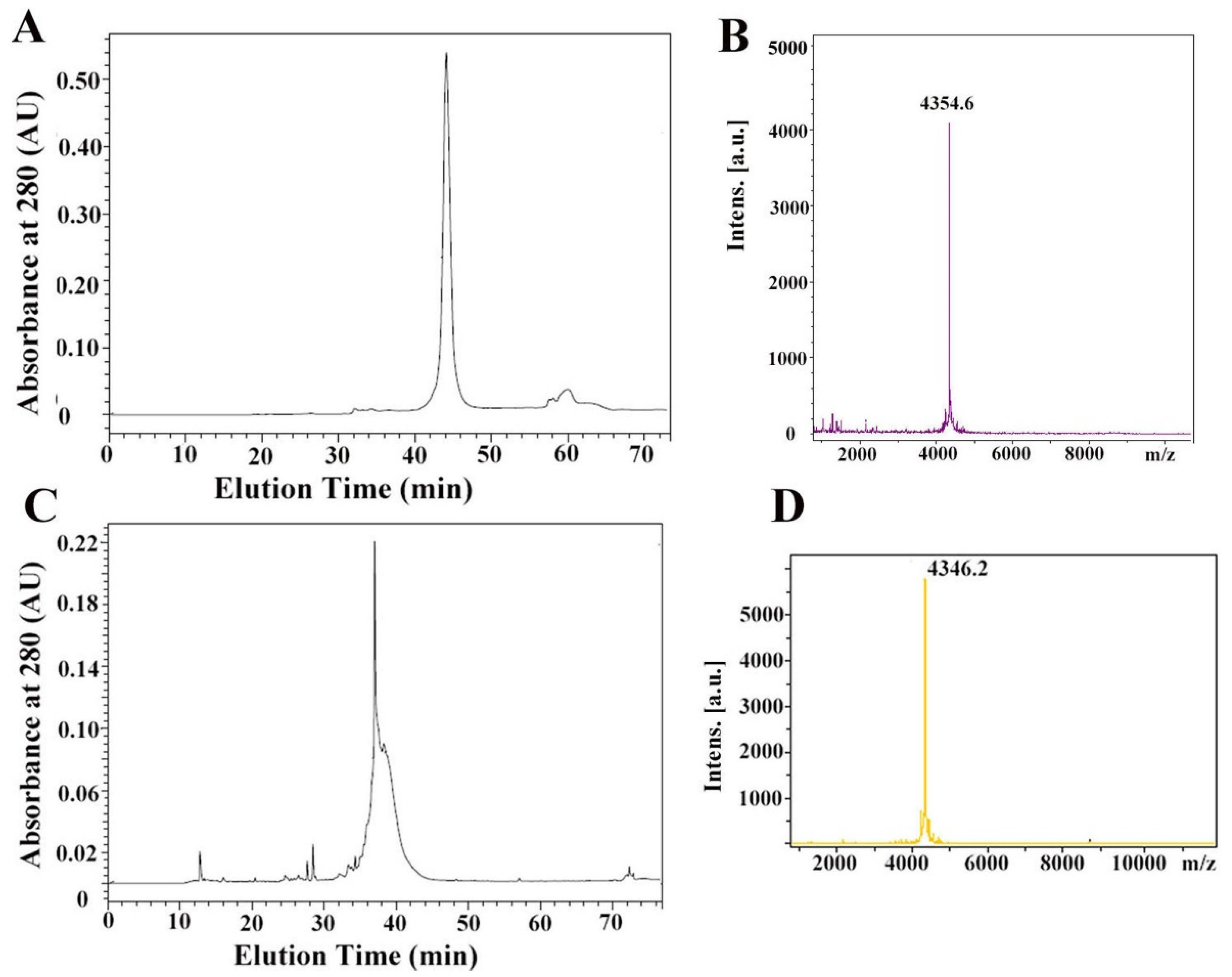 Toxins 09 00007 g002