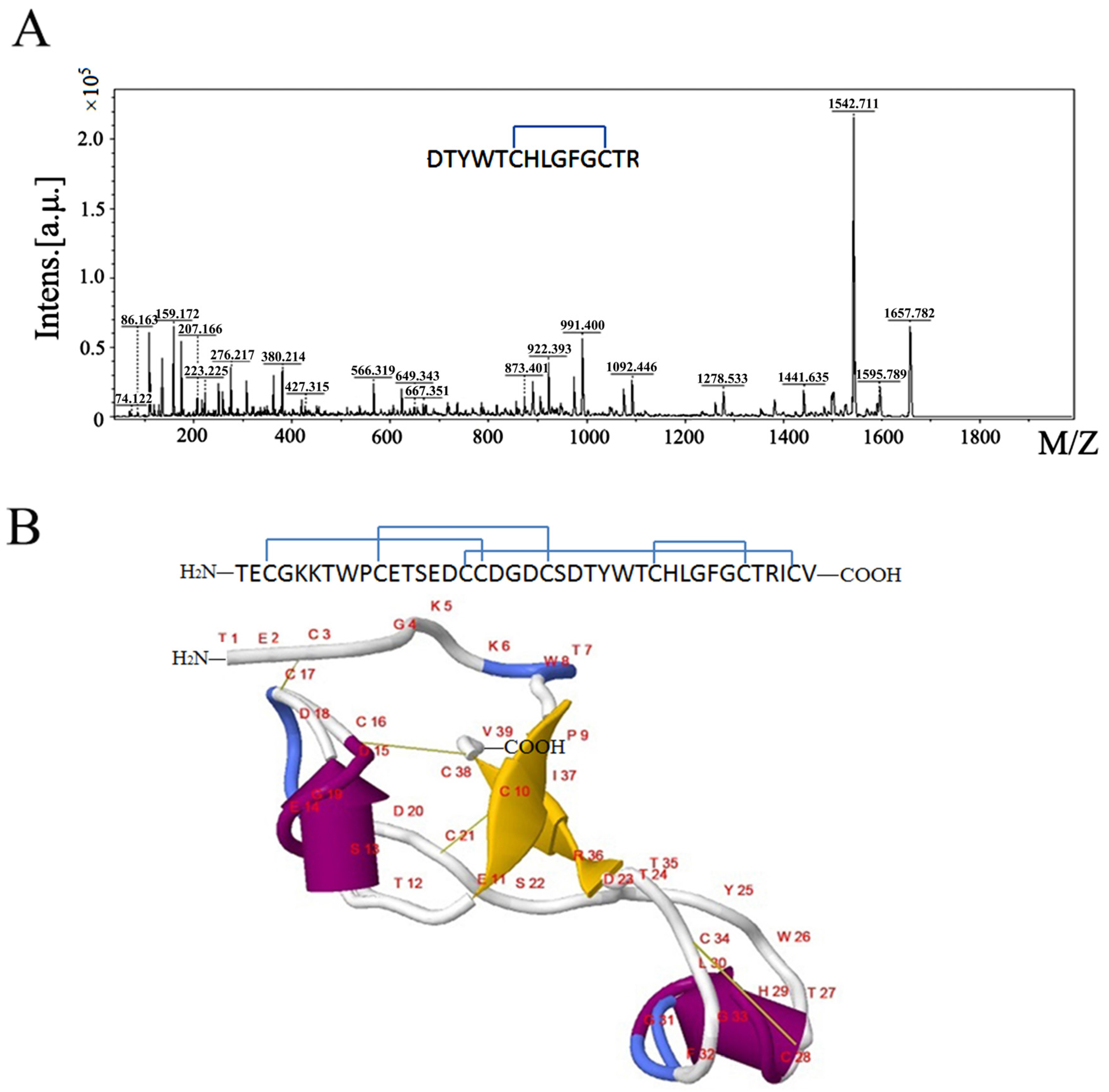 Toxins 09 00007 g003