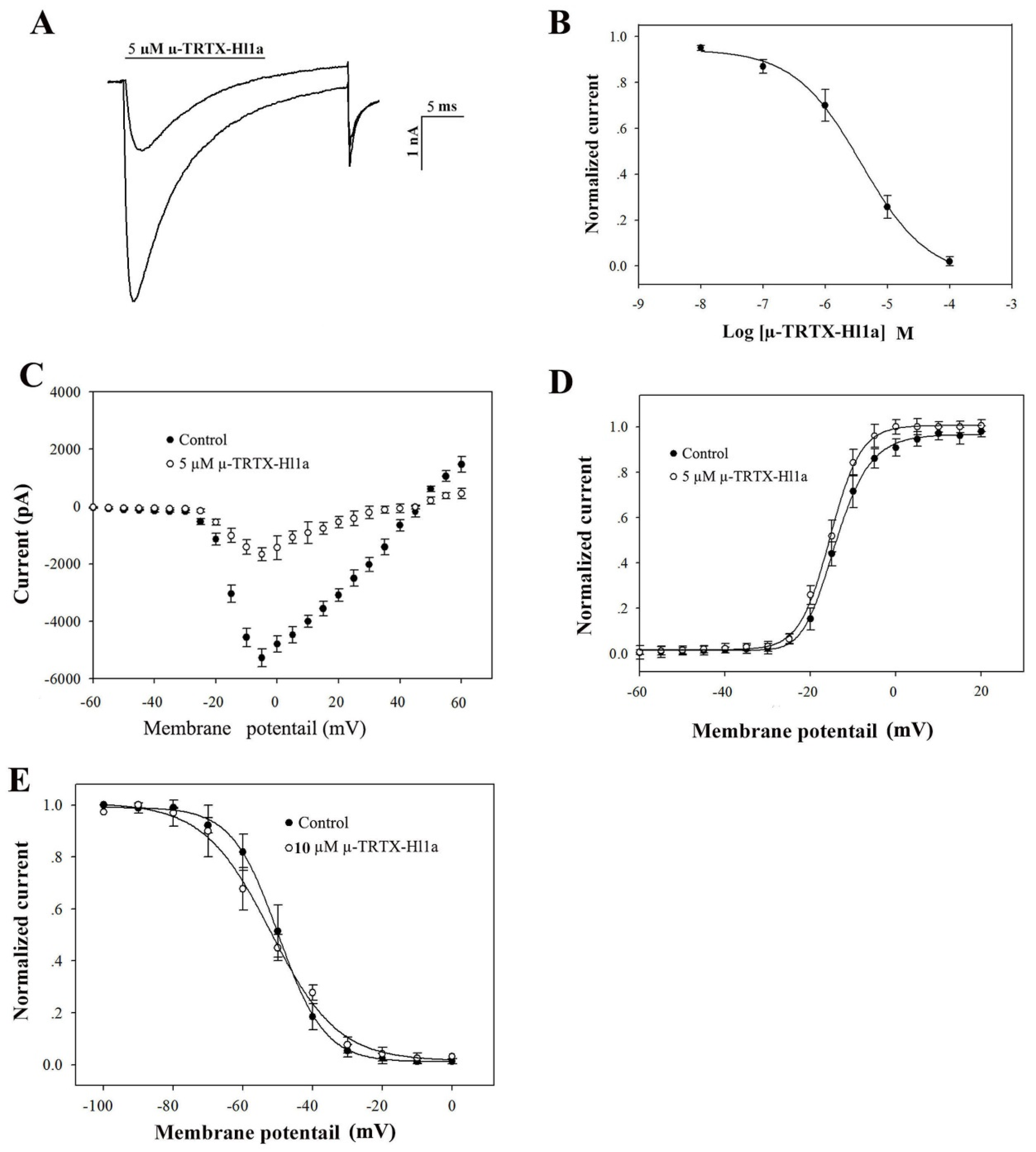 Toxins 09 00007 g004