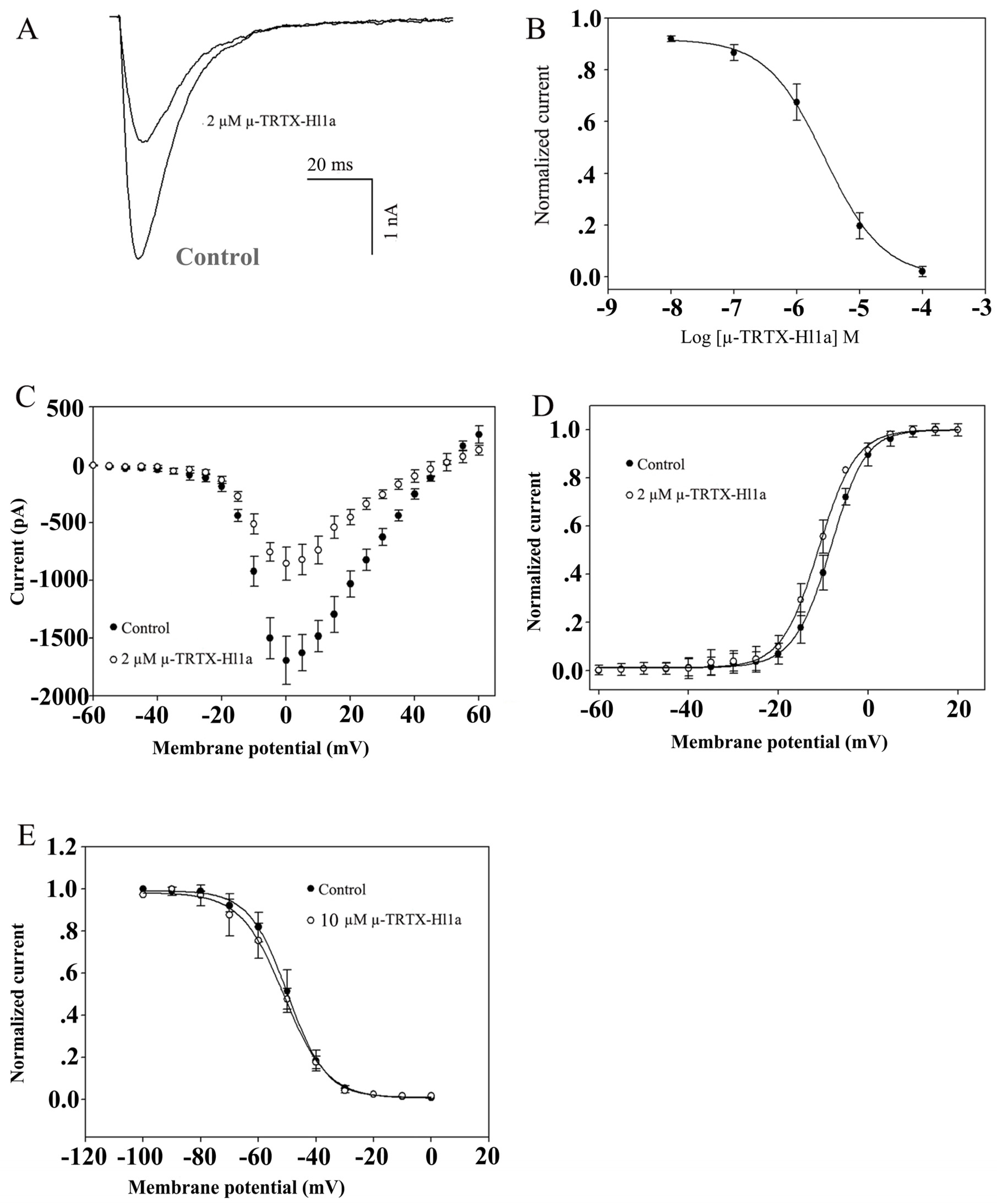 Toxins 09 00007 g005