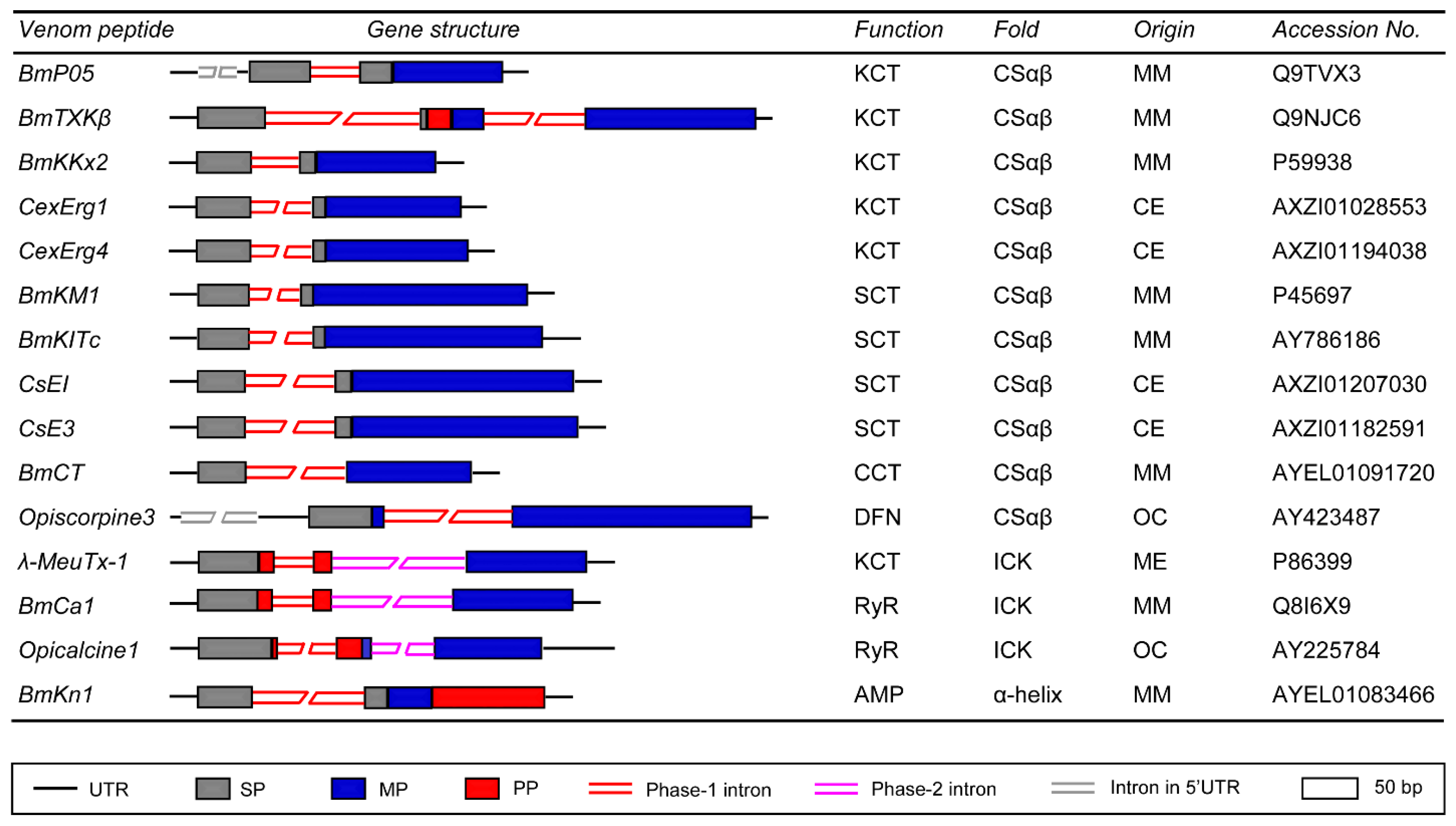 Toxins 09 00010 g002