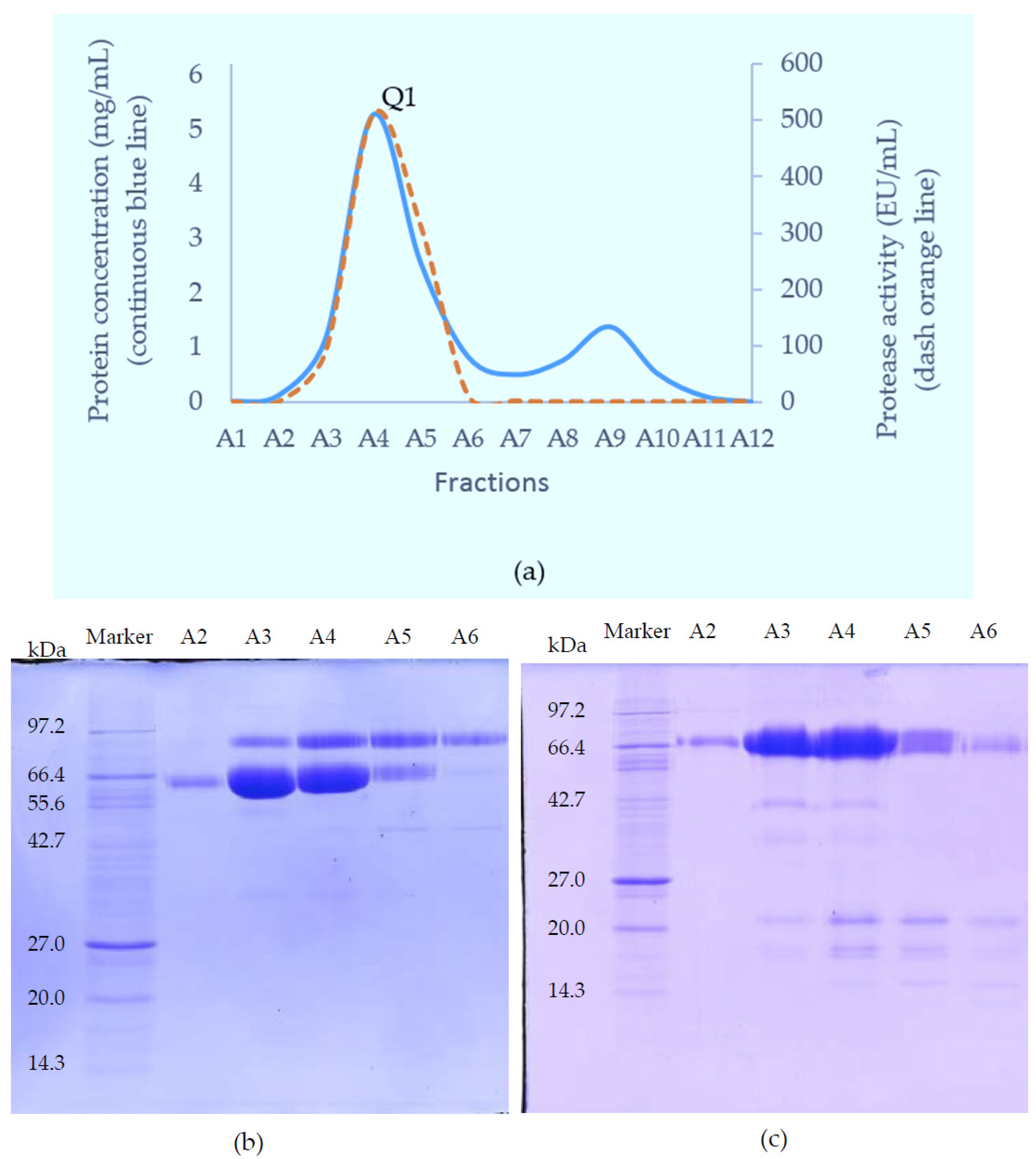Toxins 09 00015 g002