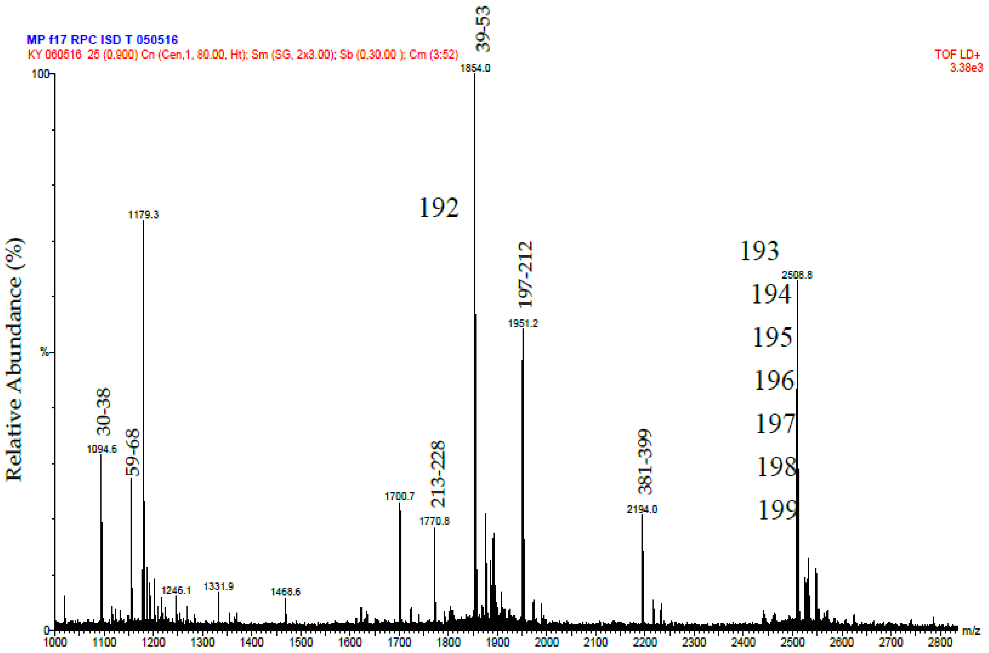 Toxins 09 00015 g005