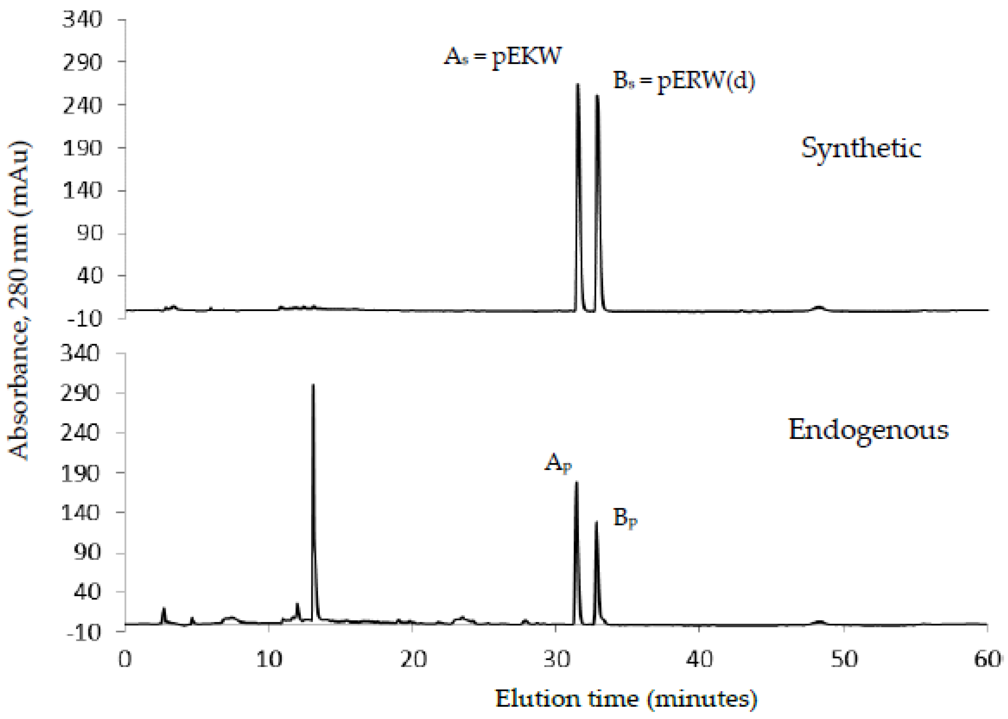 Toxins 09 00015 g007
