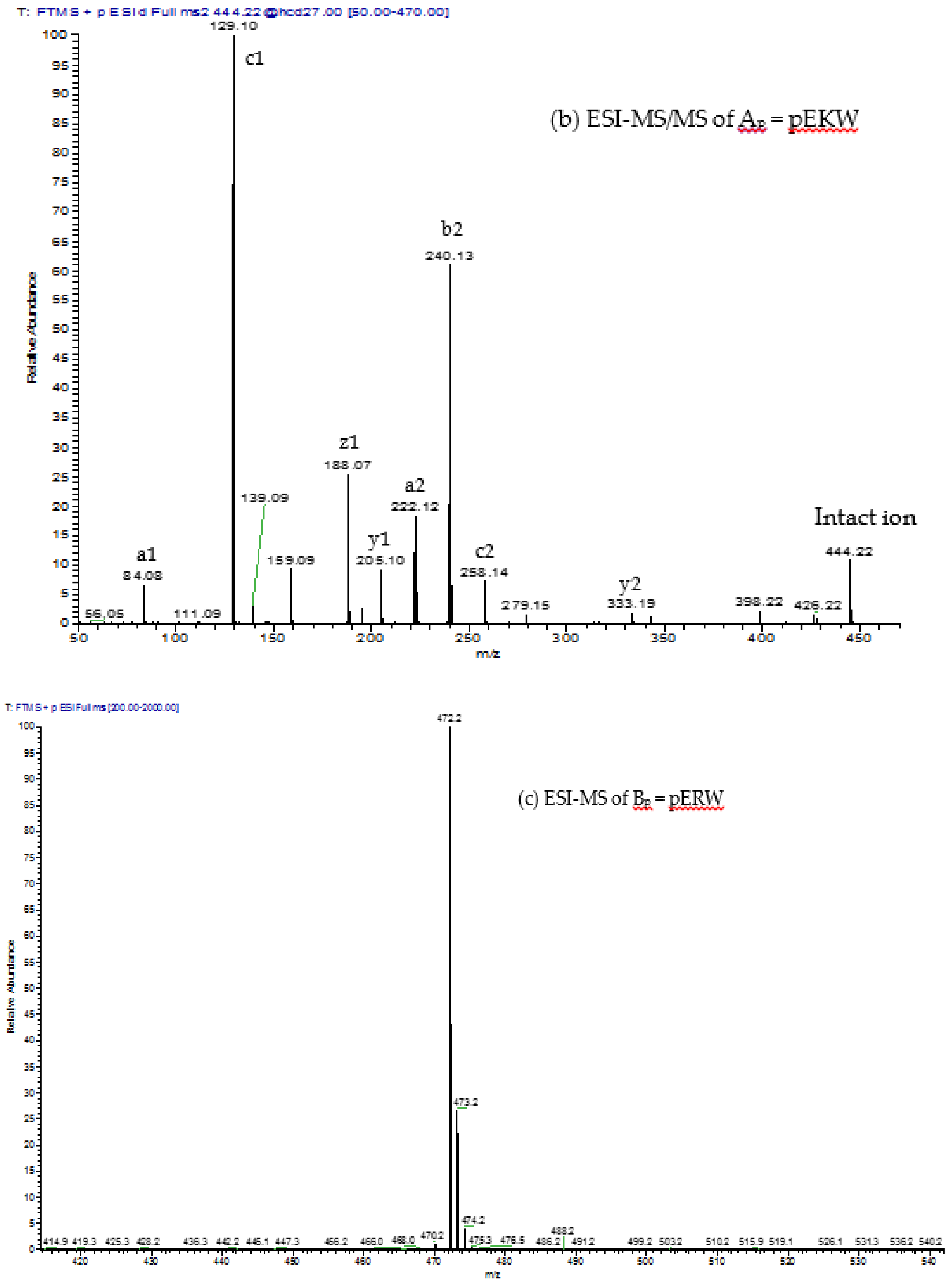 Toxins 09 00015 g008b