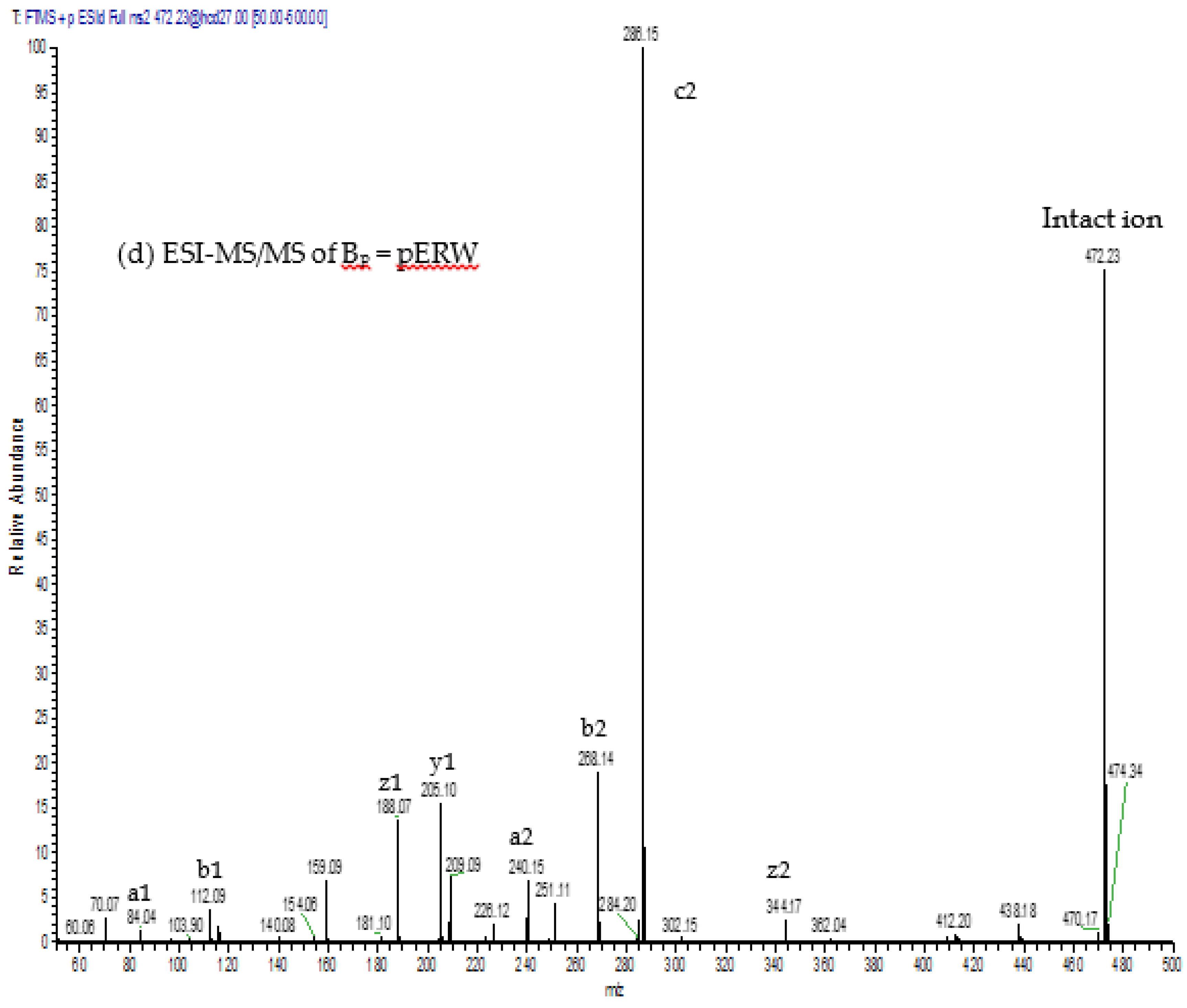 Toxins 09 00015 g008c