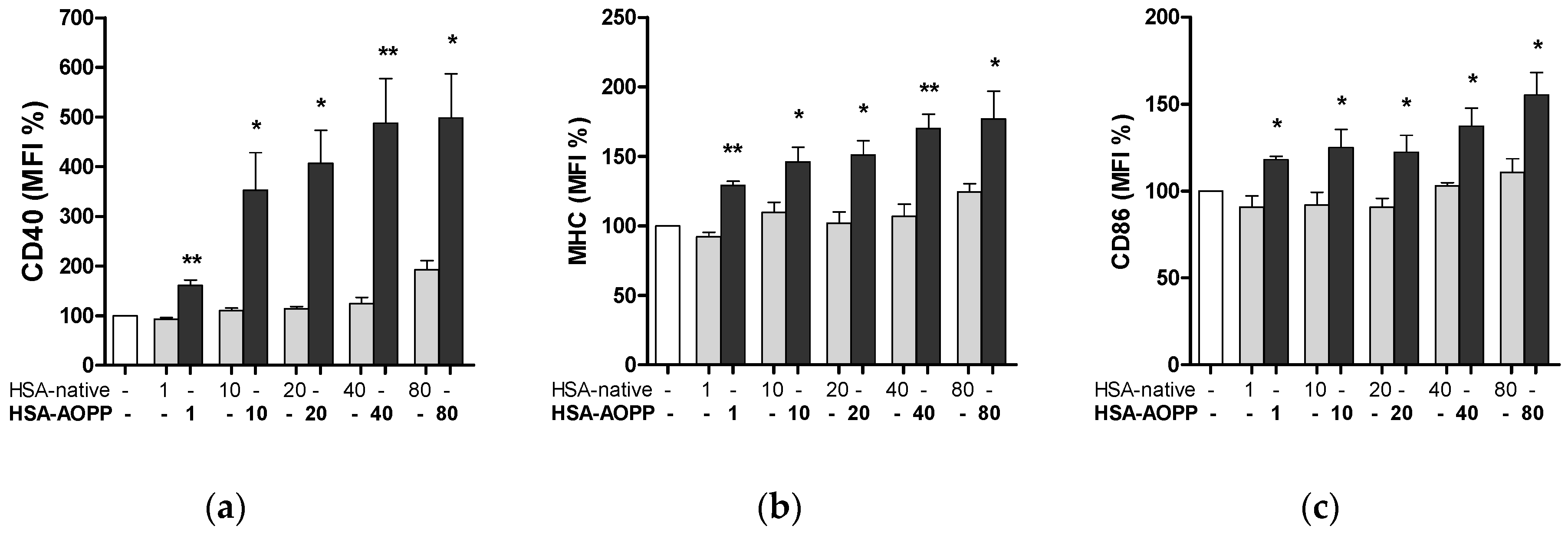 Toxins 09 00027 g003