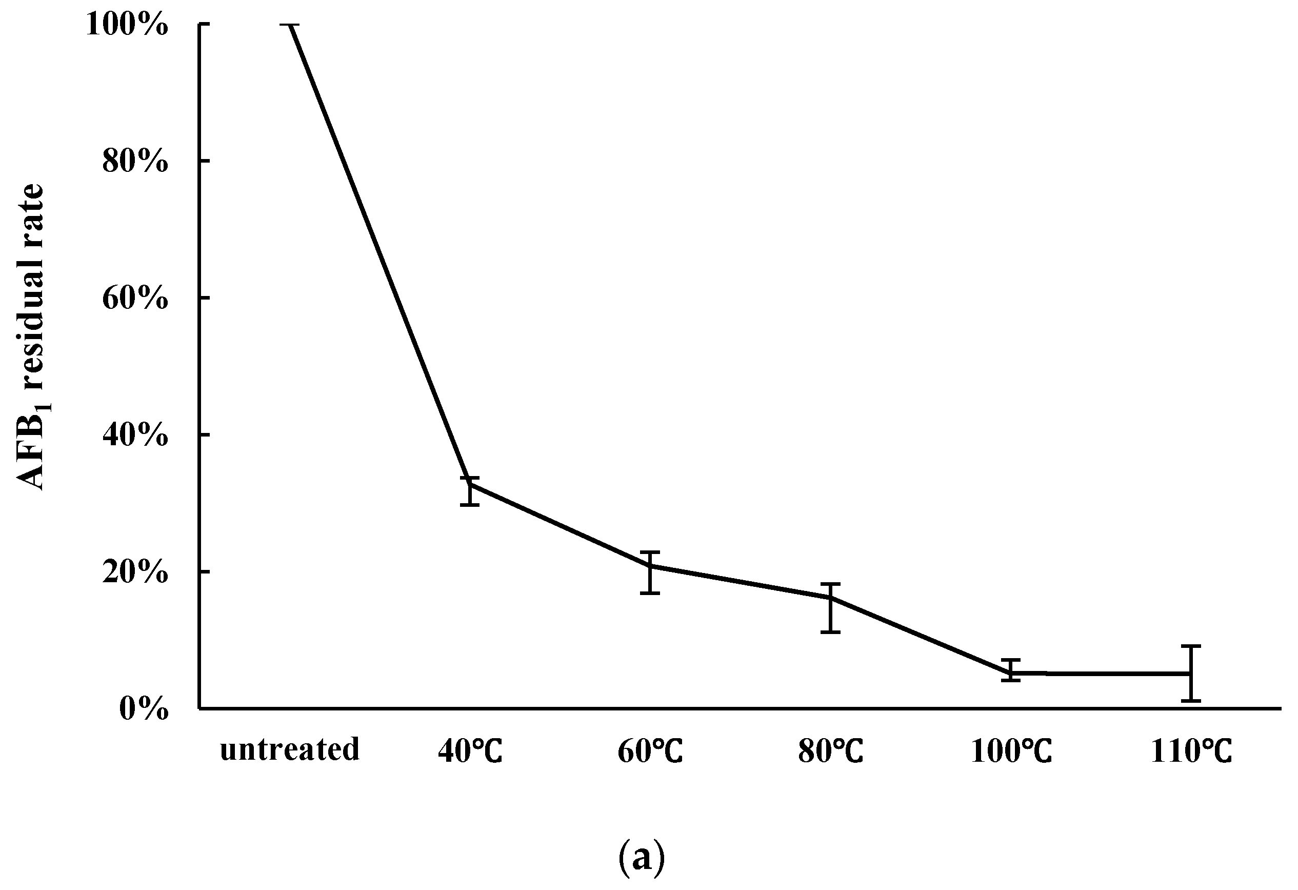 Toxins 09 00042 g001a