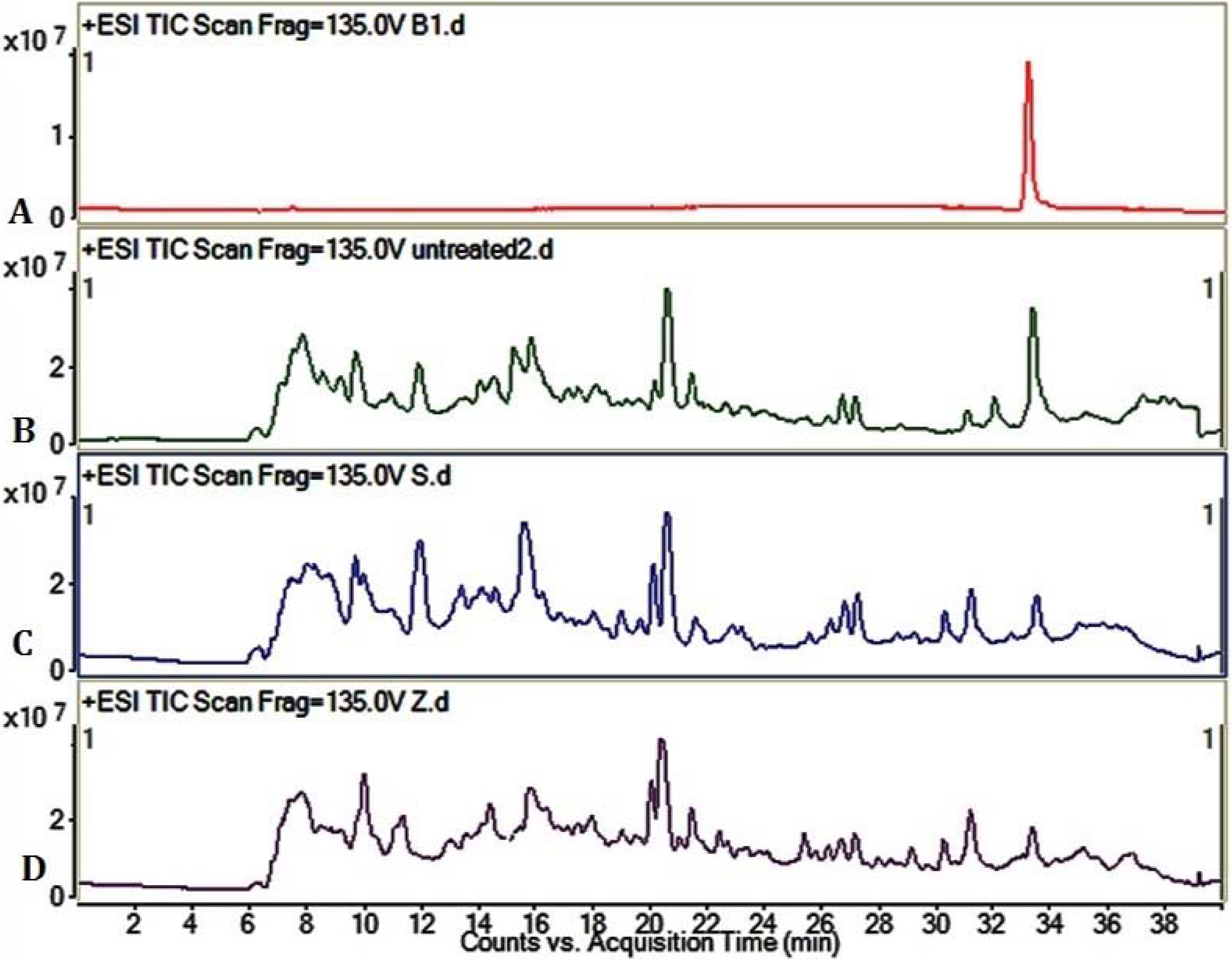 Toxins 09 00042 g003