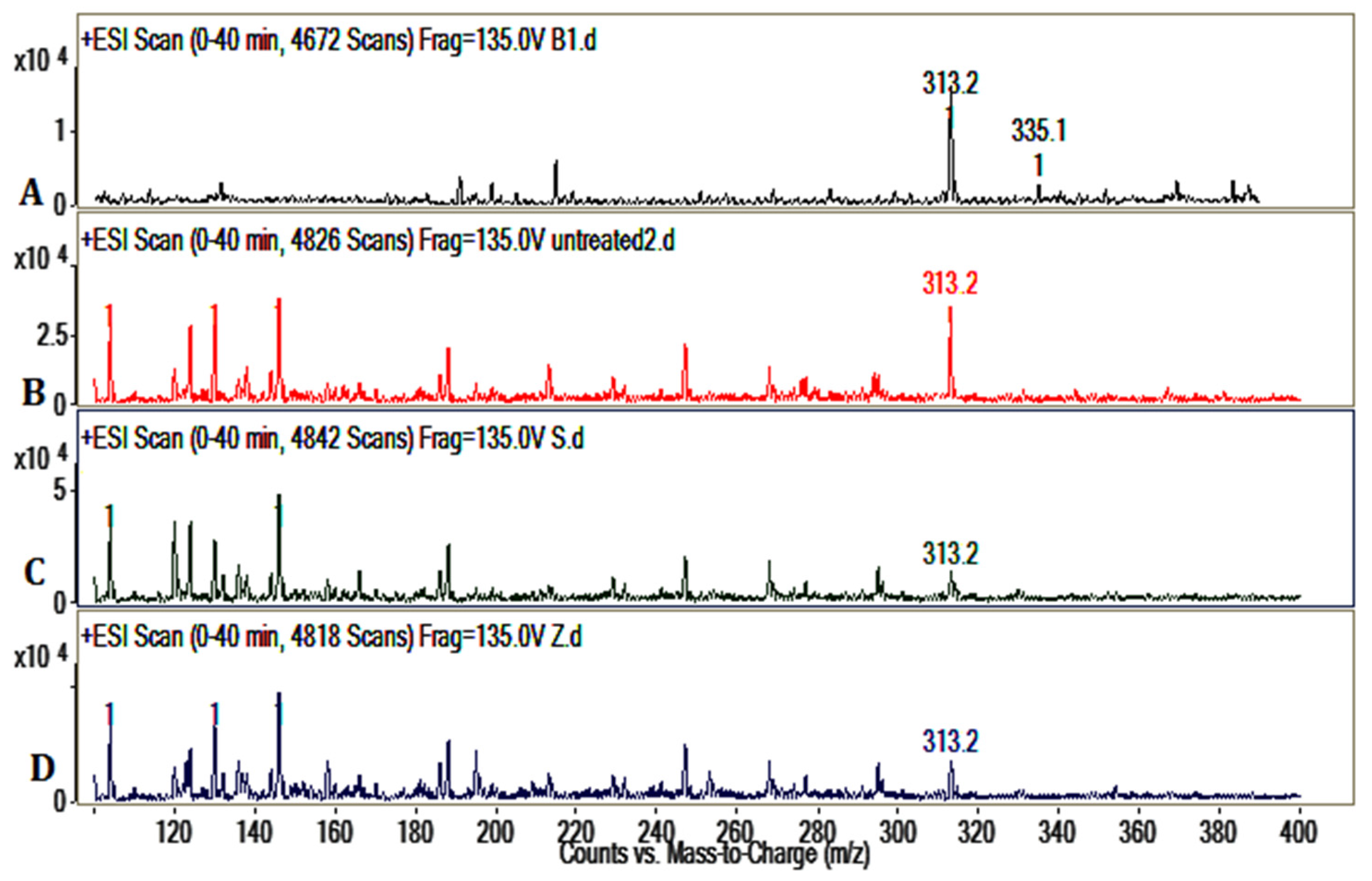 Toxins 09 00042 g004