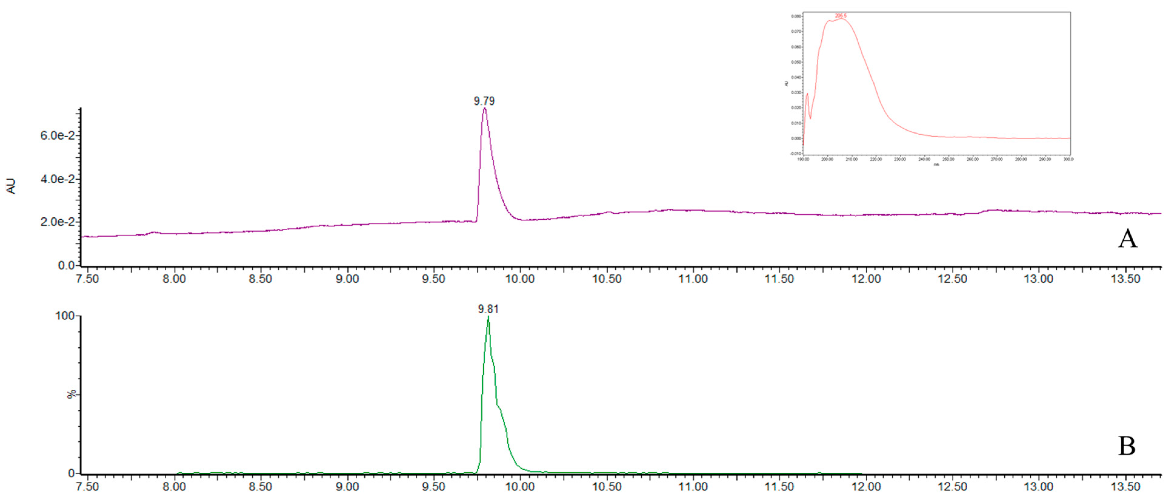 Toxins 09 00045 g002