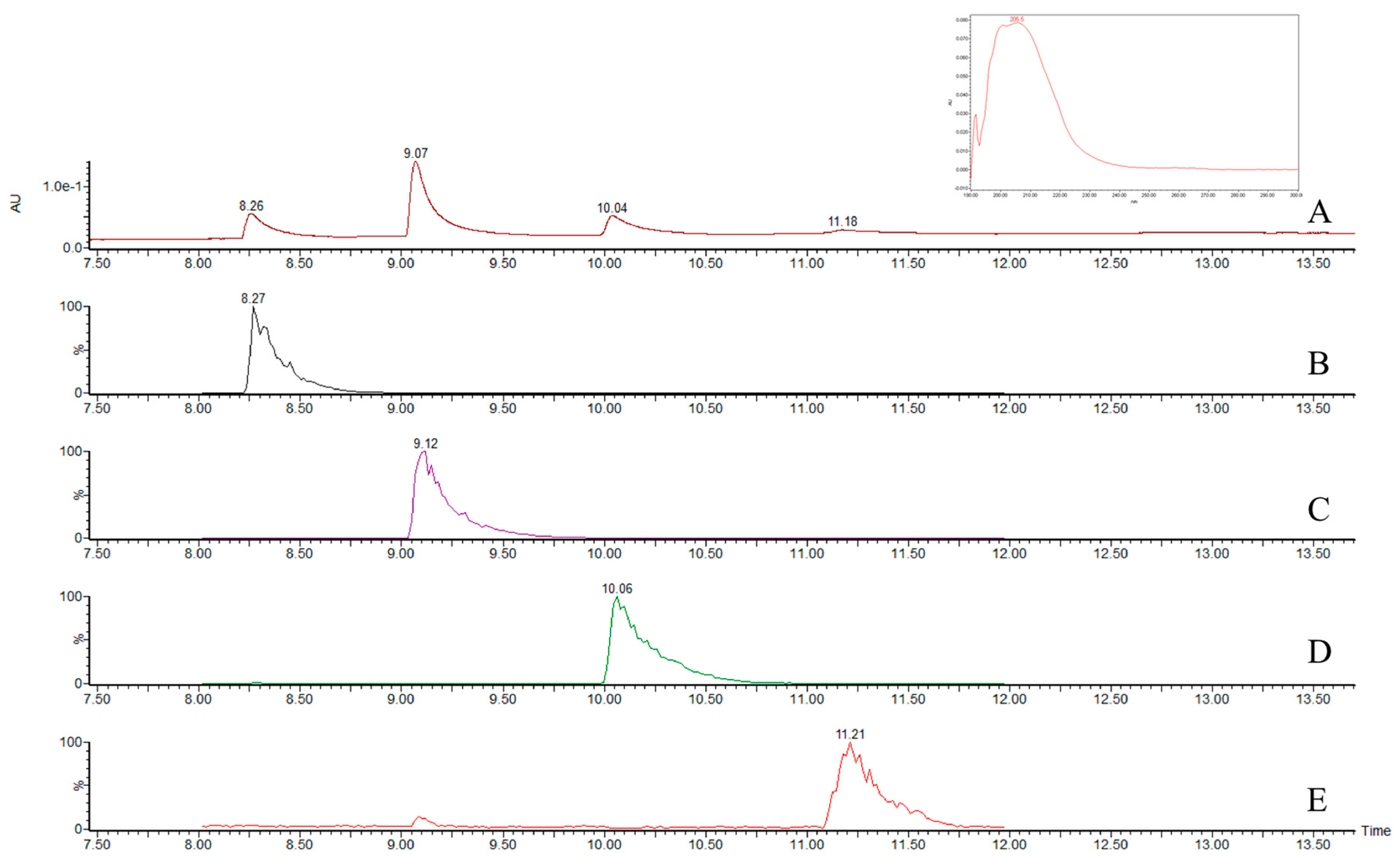Toxins 09 00045 g003