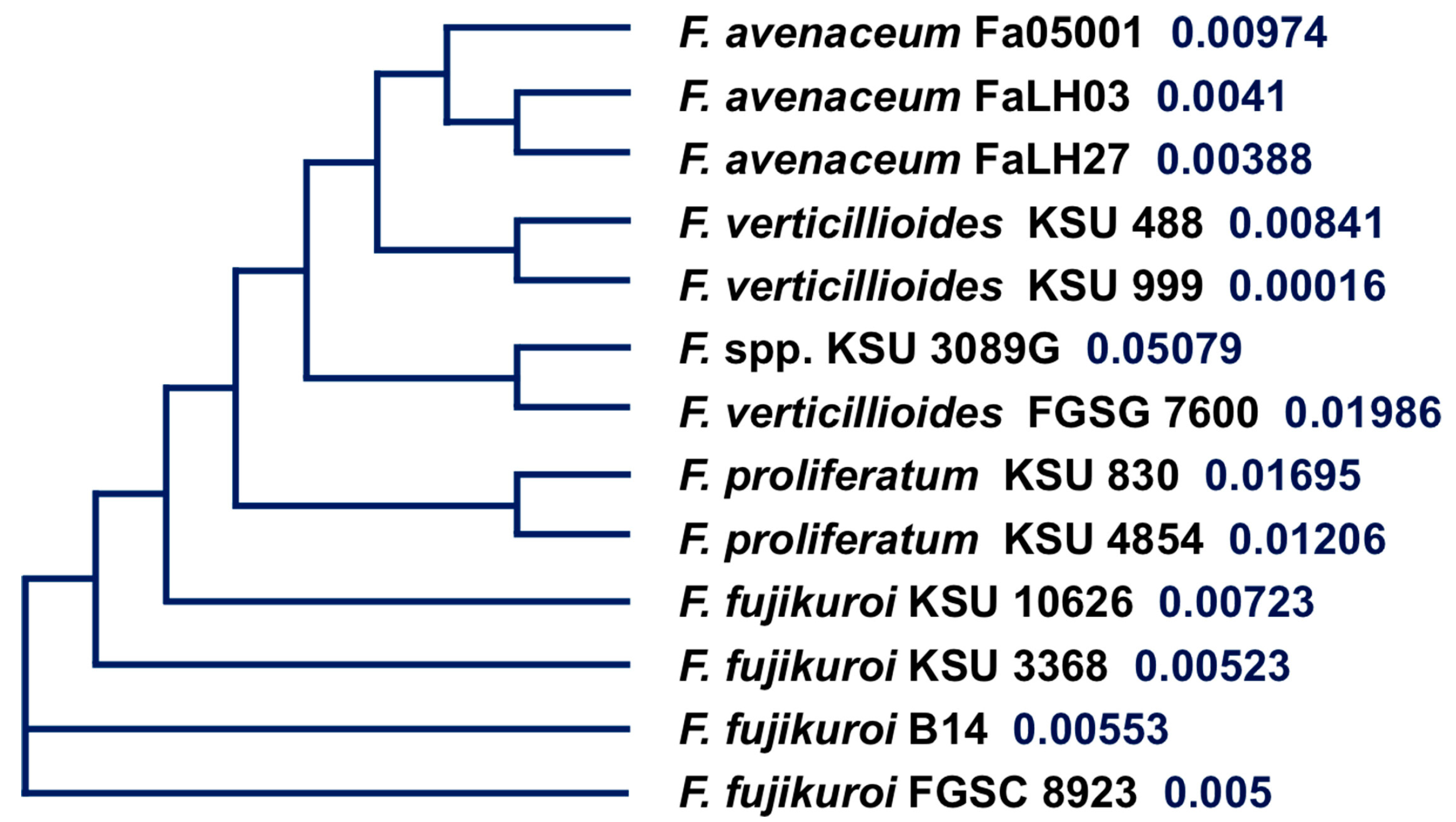 Toxins 09 00045 g004