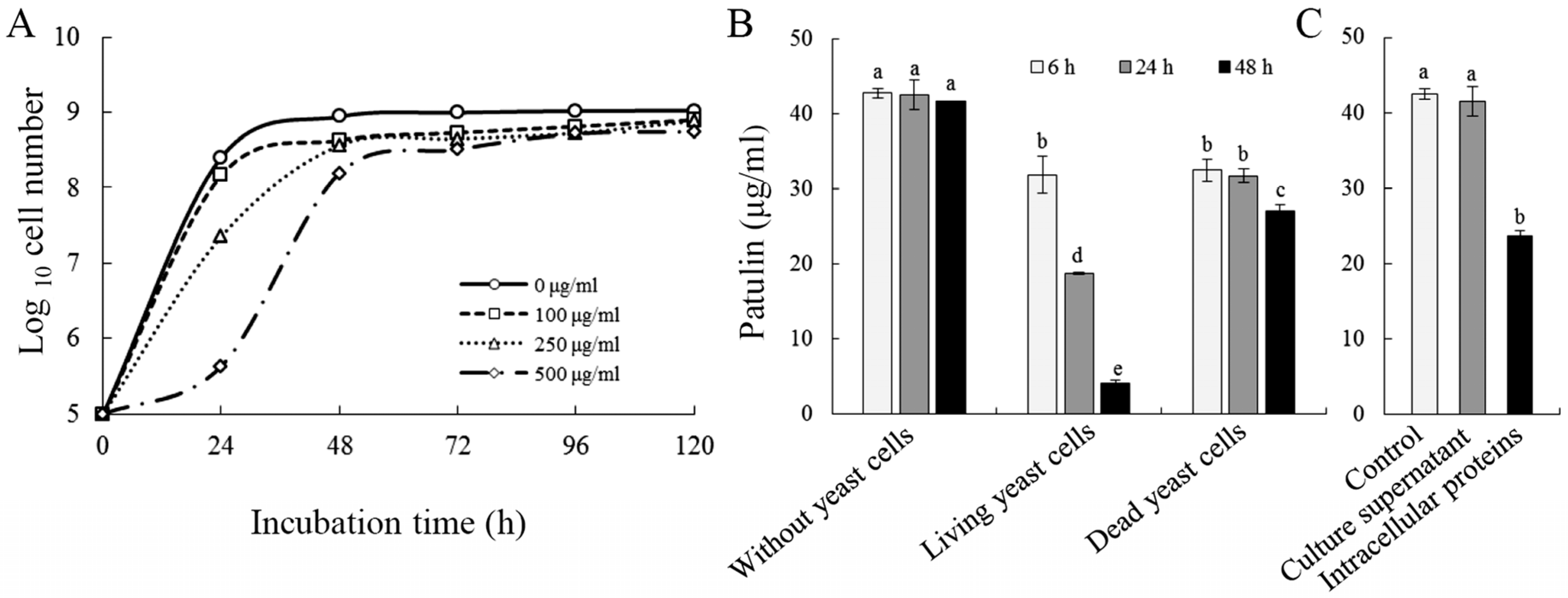 Toxins 09 00048 g001
