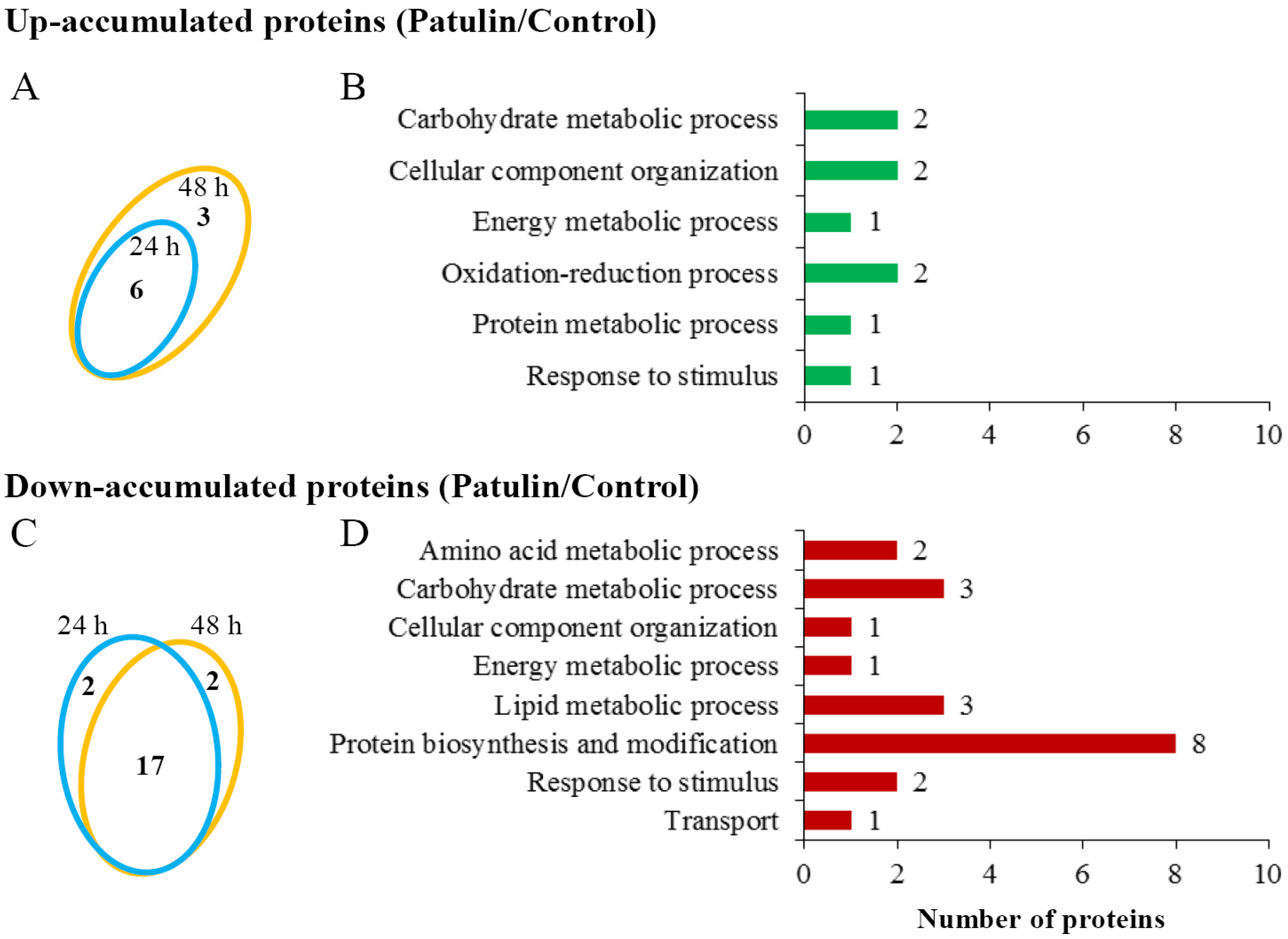 Toxins 09 00048 g004