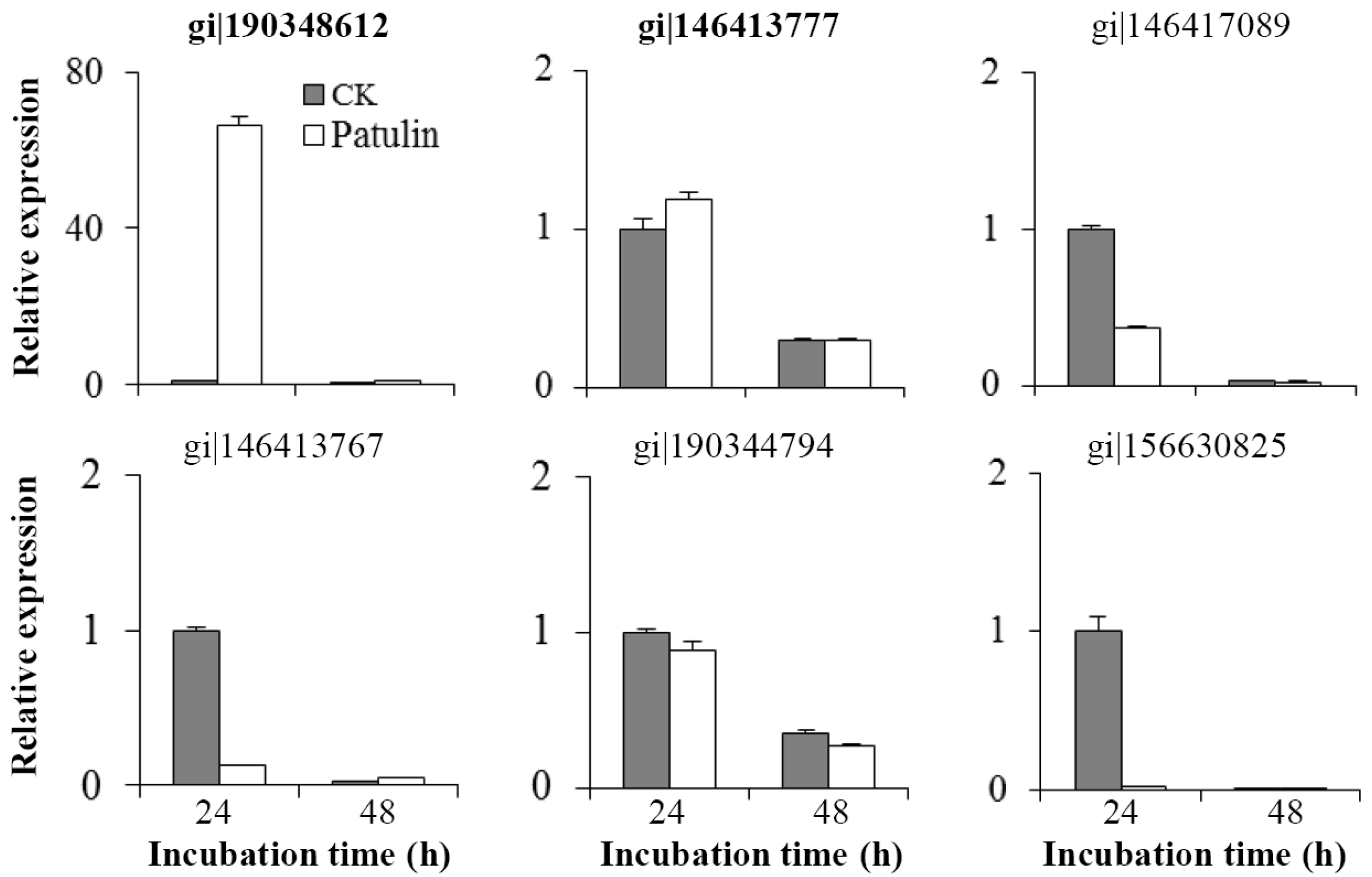 Toxins 09 00048 g005