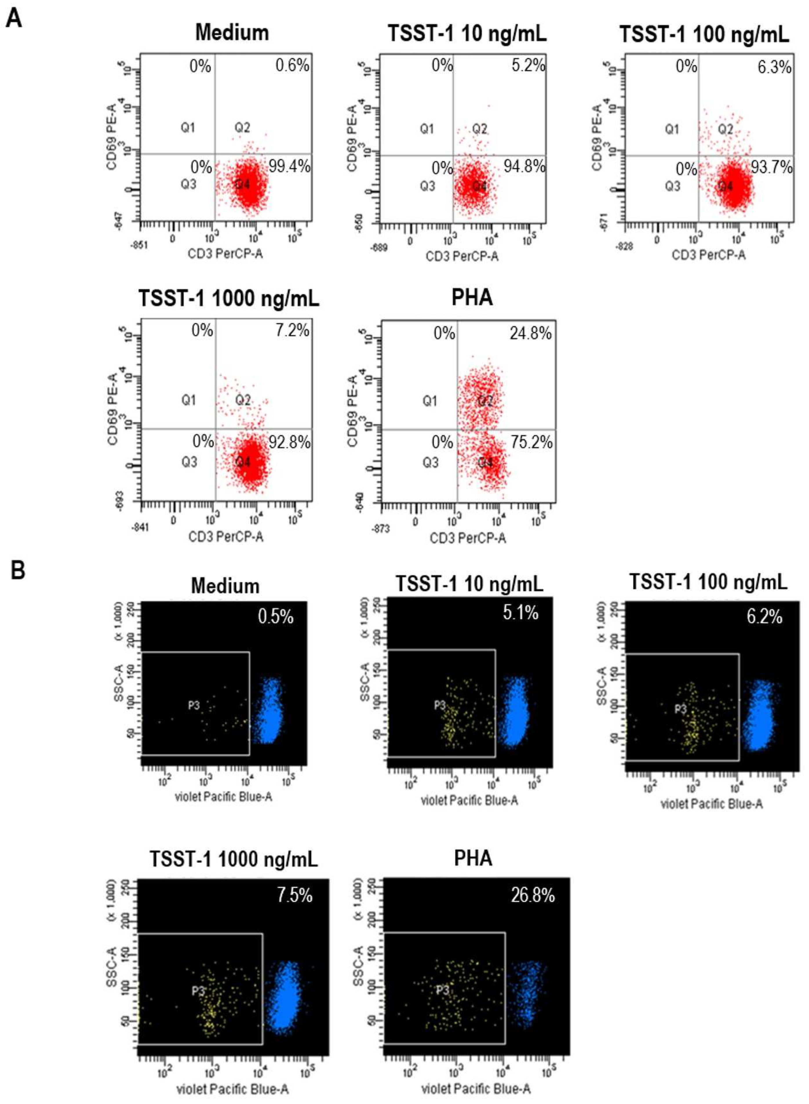 Toxins 09 00050 g002