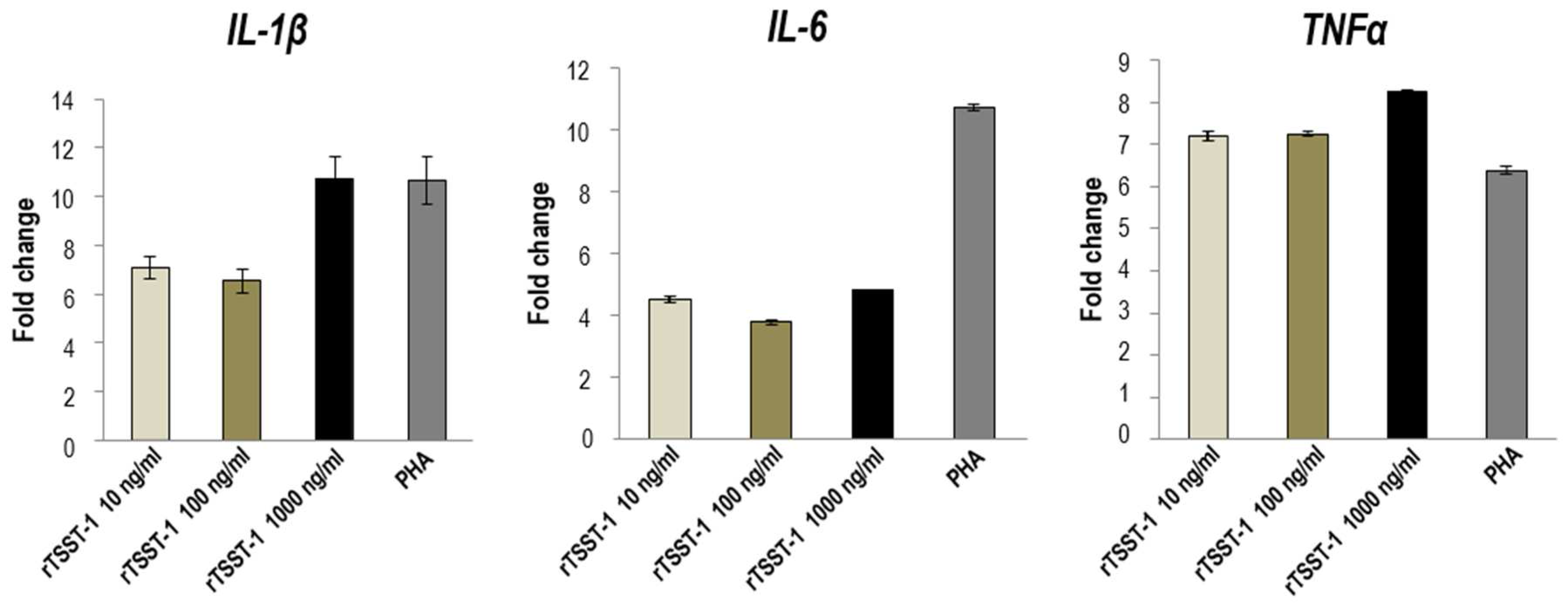 Toxins 09 00050 g003