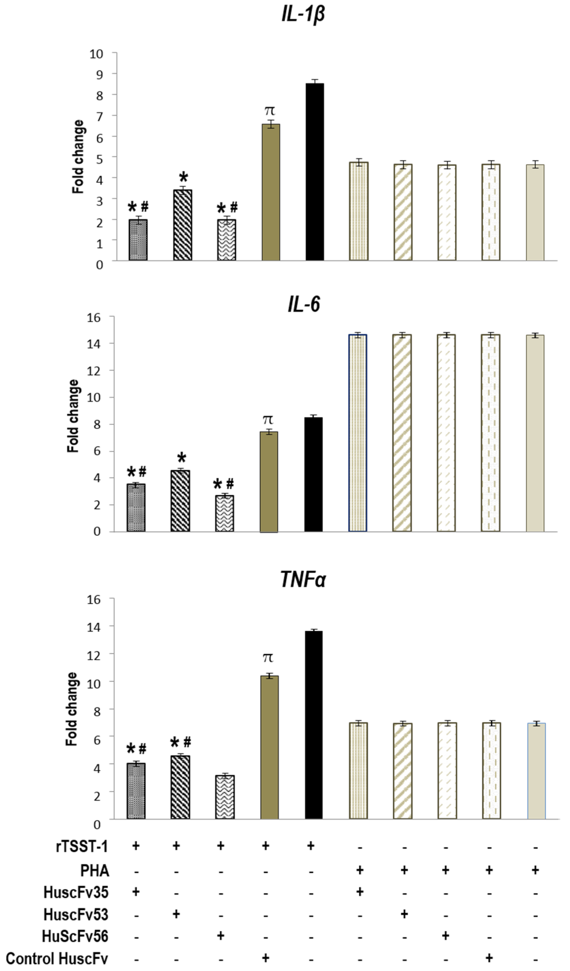 Toxins 09 00050 g005