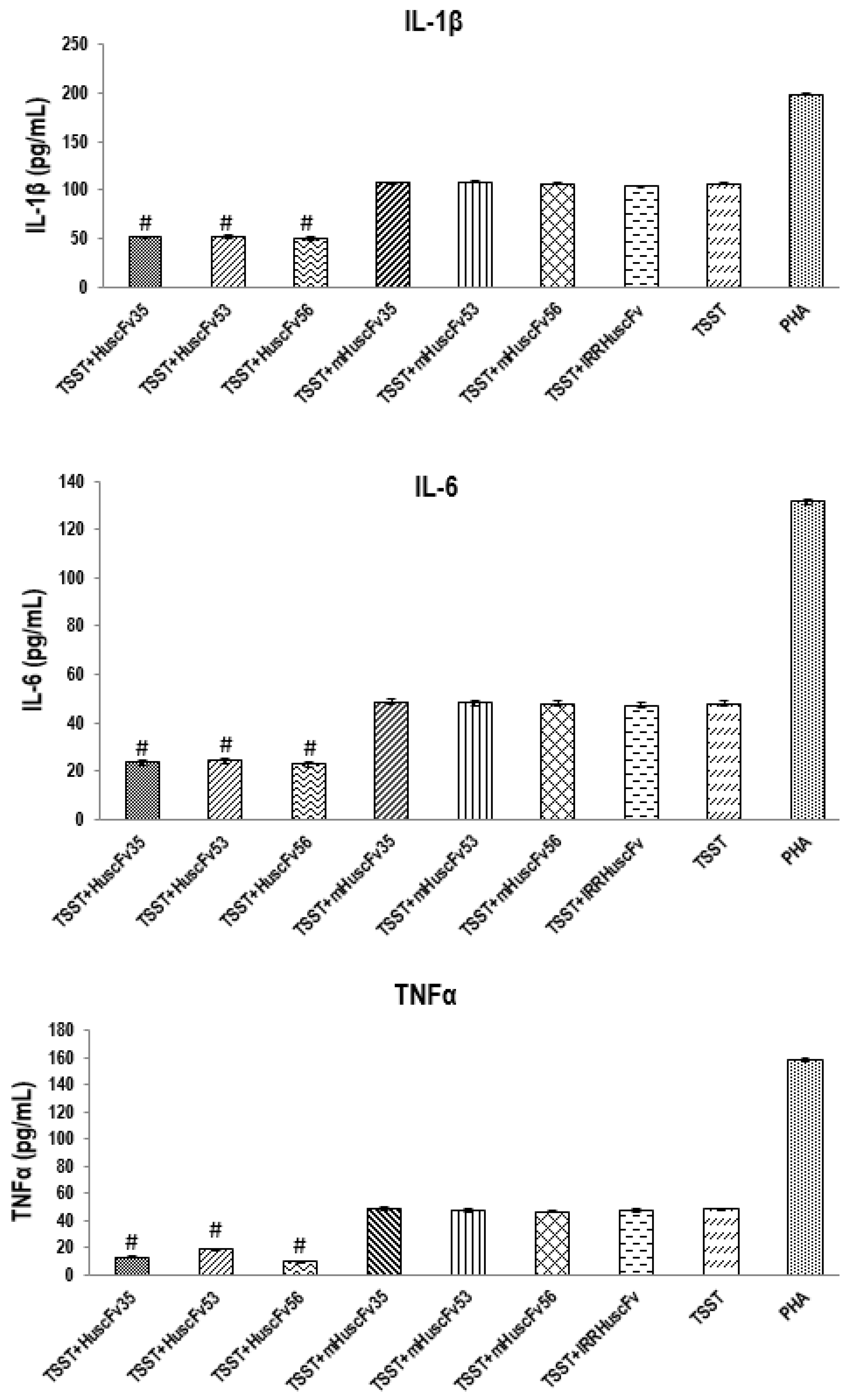 Toxins 09 00050 g006