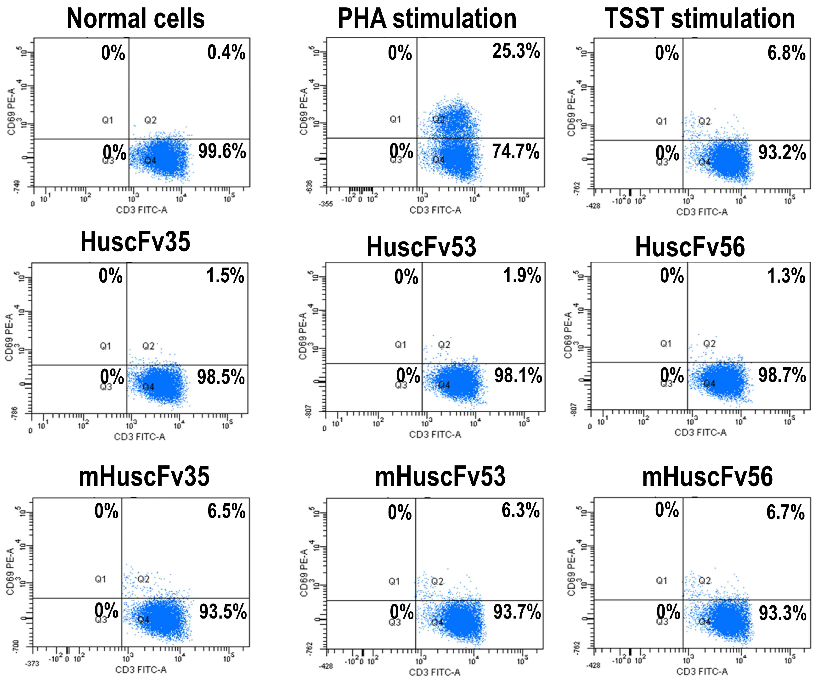 Toxins 09 00050 g007