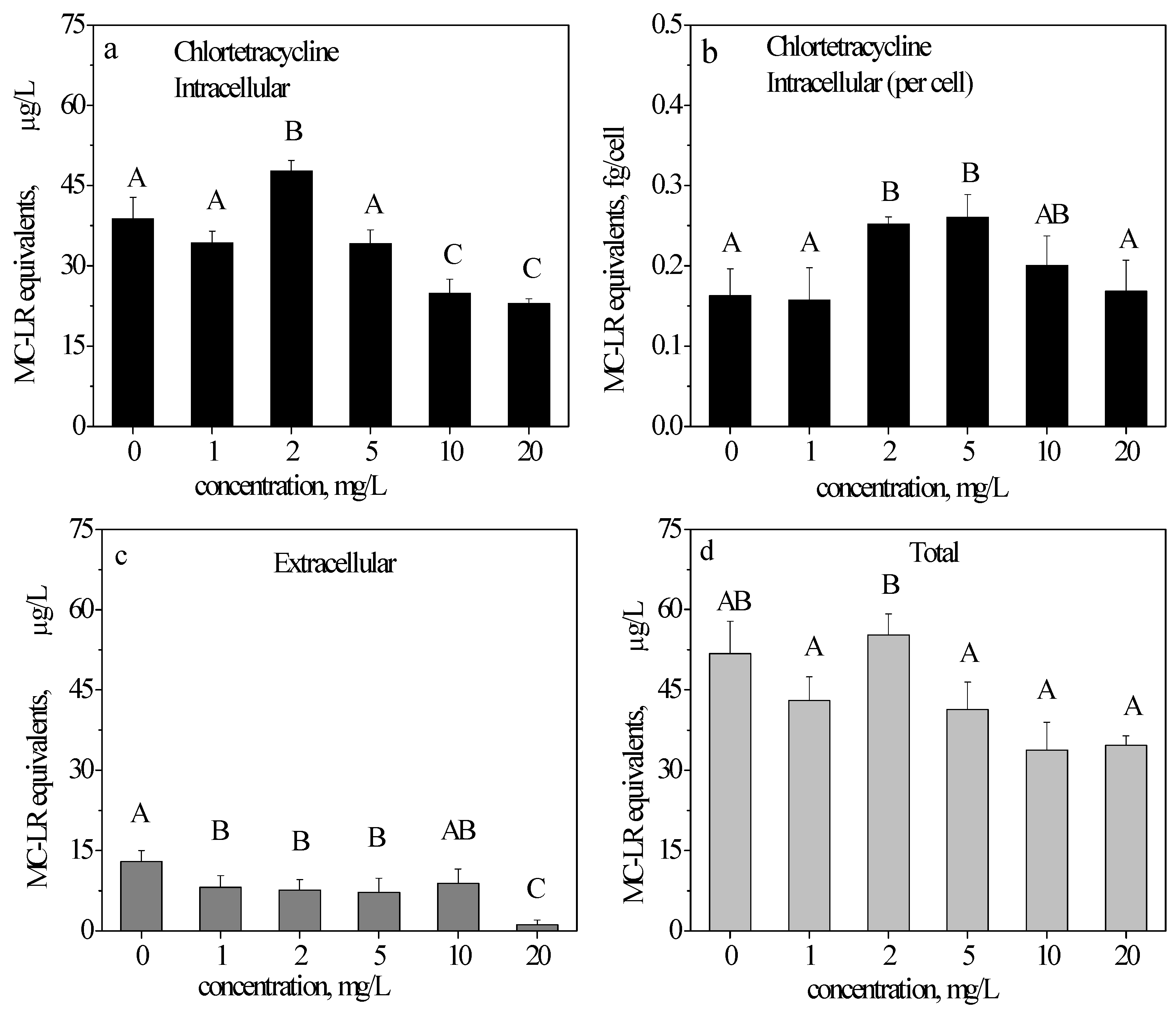 Toxins 09 00053 g002