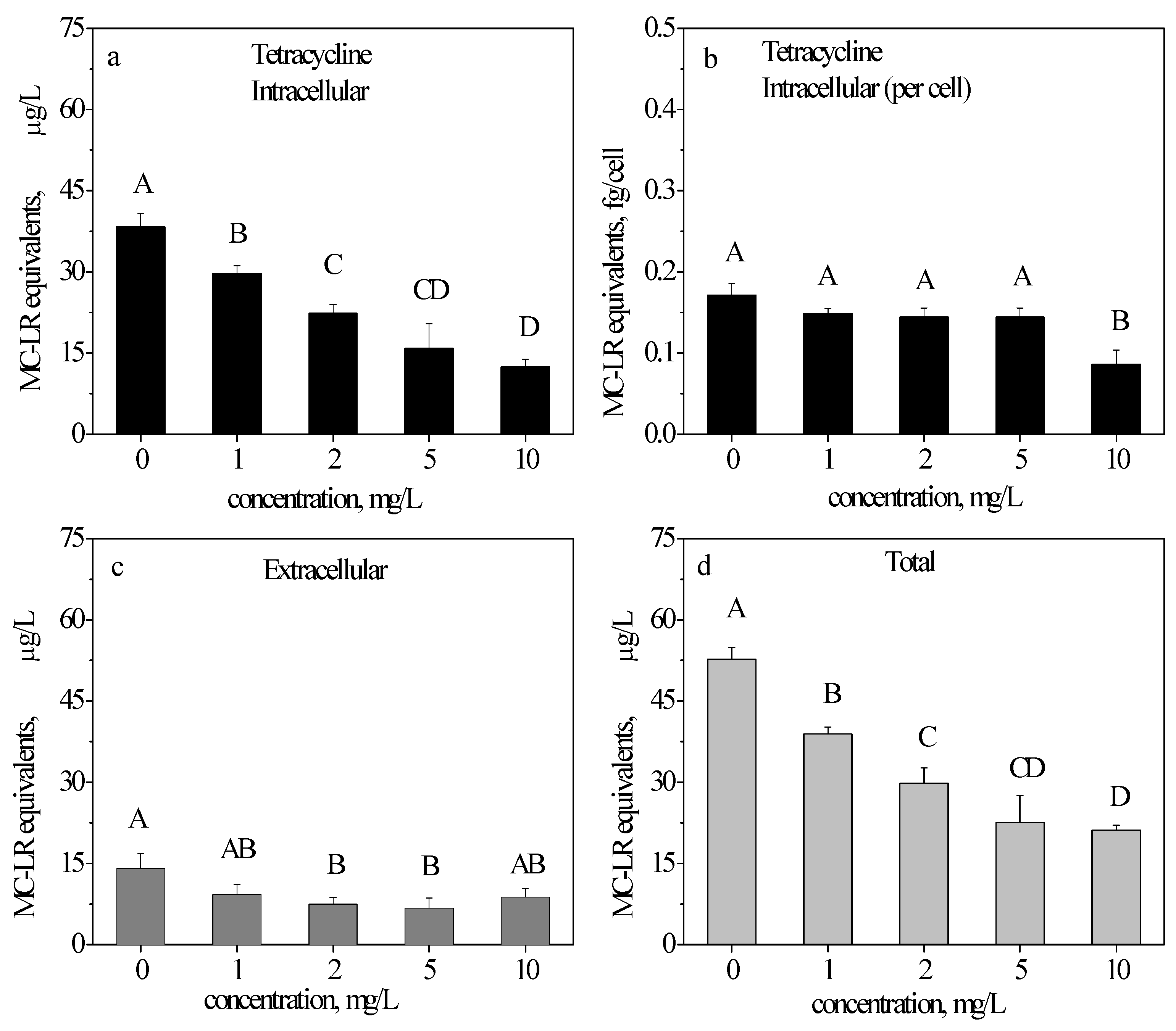 Toxins 09 00053 g004