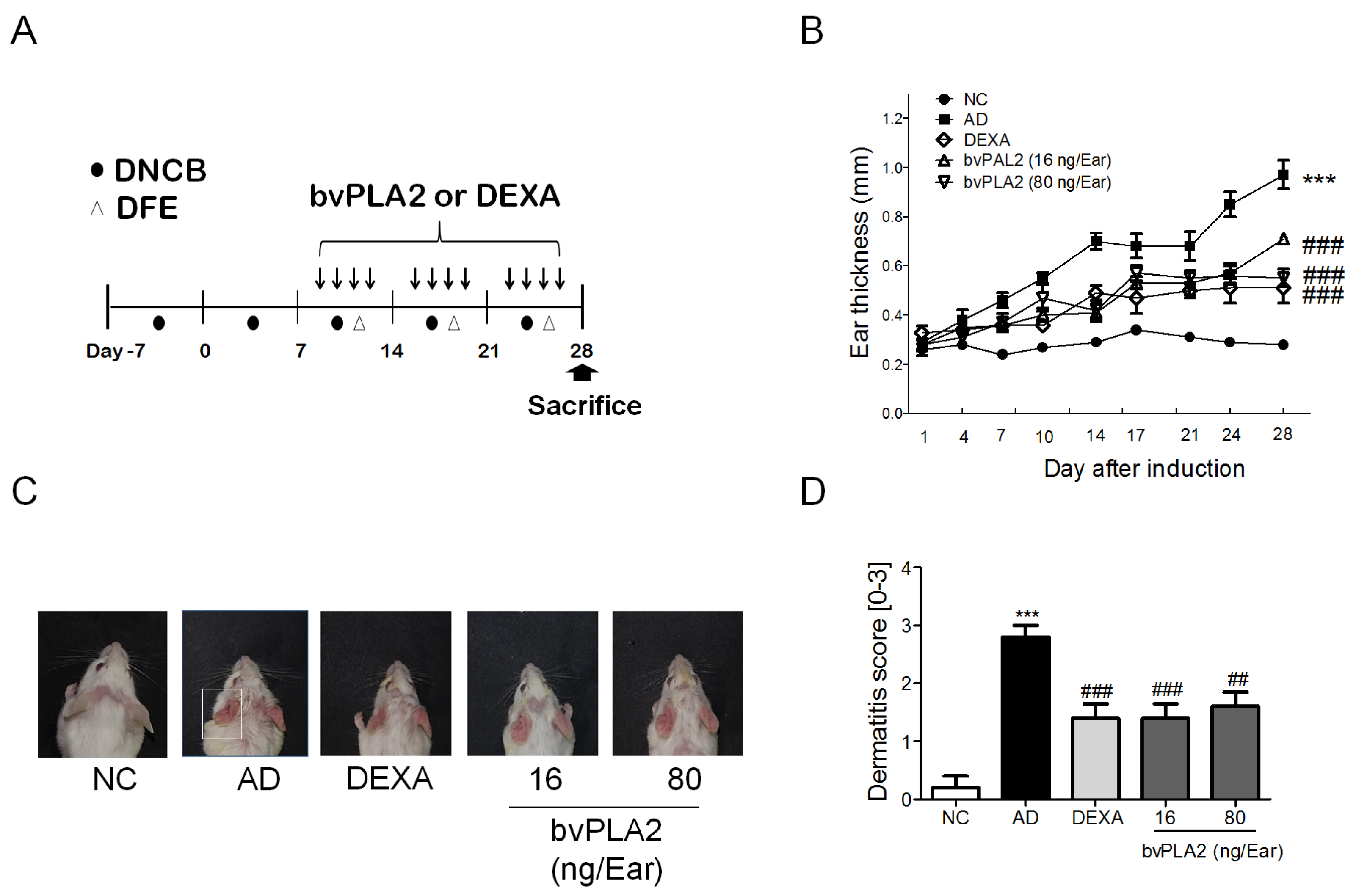 Toxins 09 00068 g001