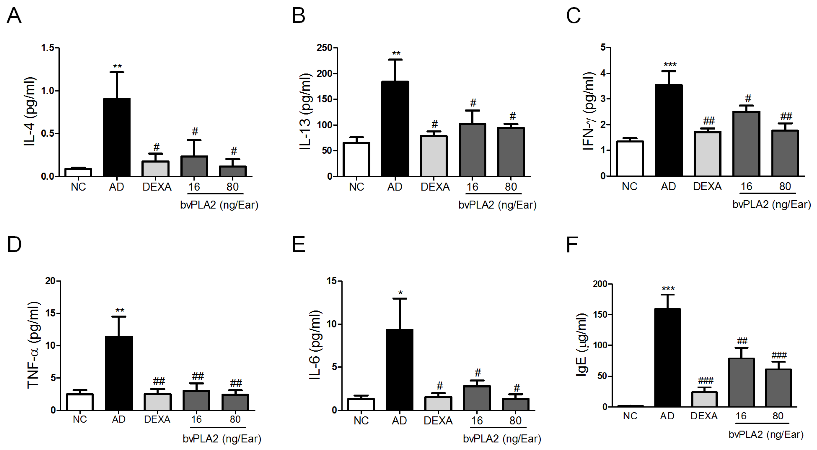Toxins 09 00068 g002