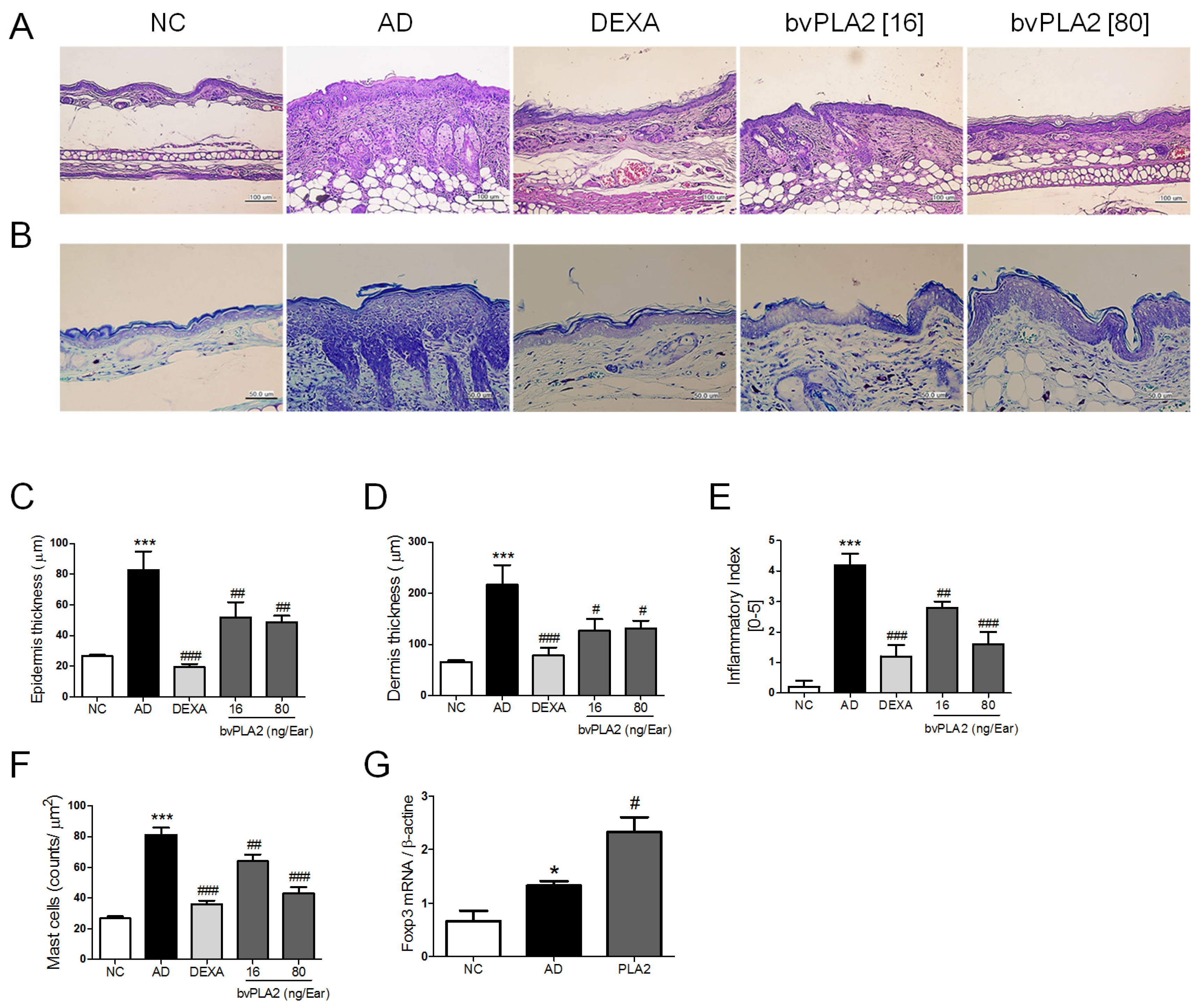 Toxins 09 00068 g003